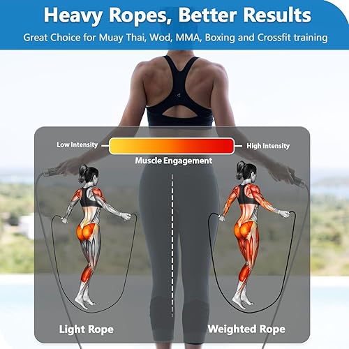 Miniatura 6 de Cuerda de saltar con peso de 1 libra con 2 bloques de peso de metal (0.8 libras), rodamiento de bolas sin enredos, cuerda de saltar de velocidad