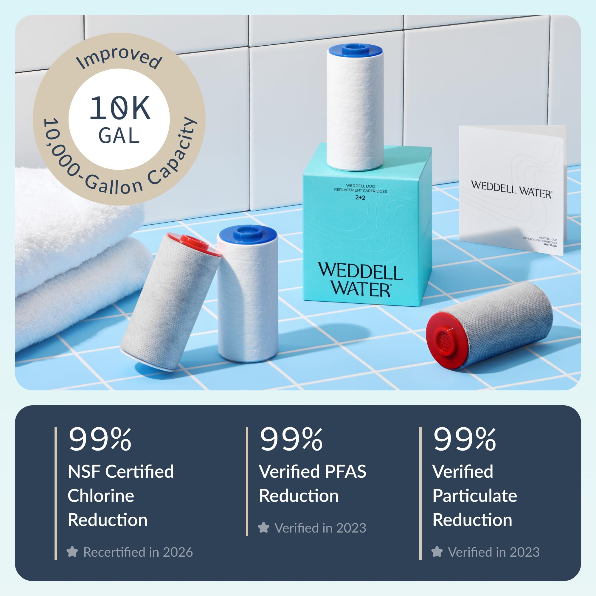 Weddell Shower Filter Cartridges - Cleaner Water! -4