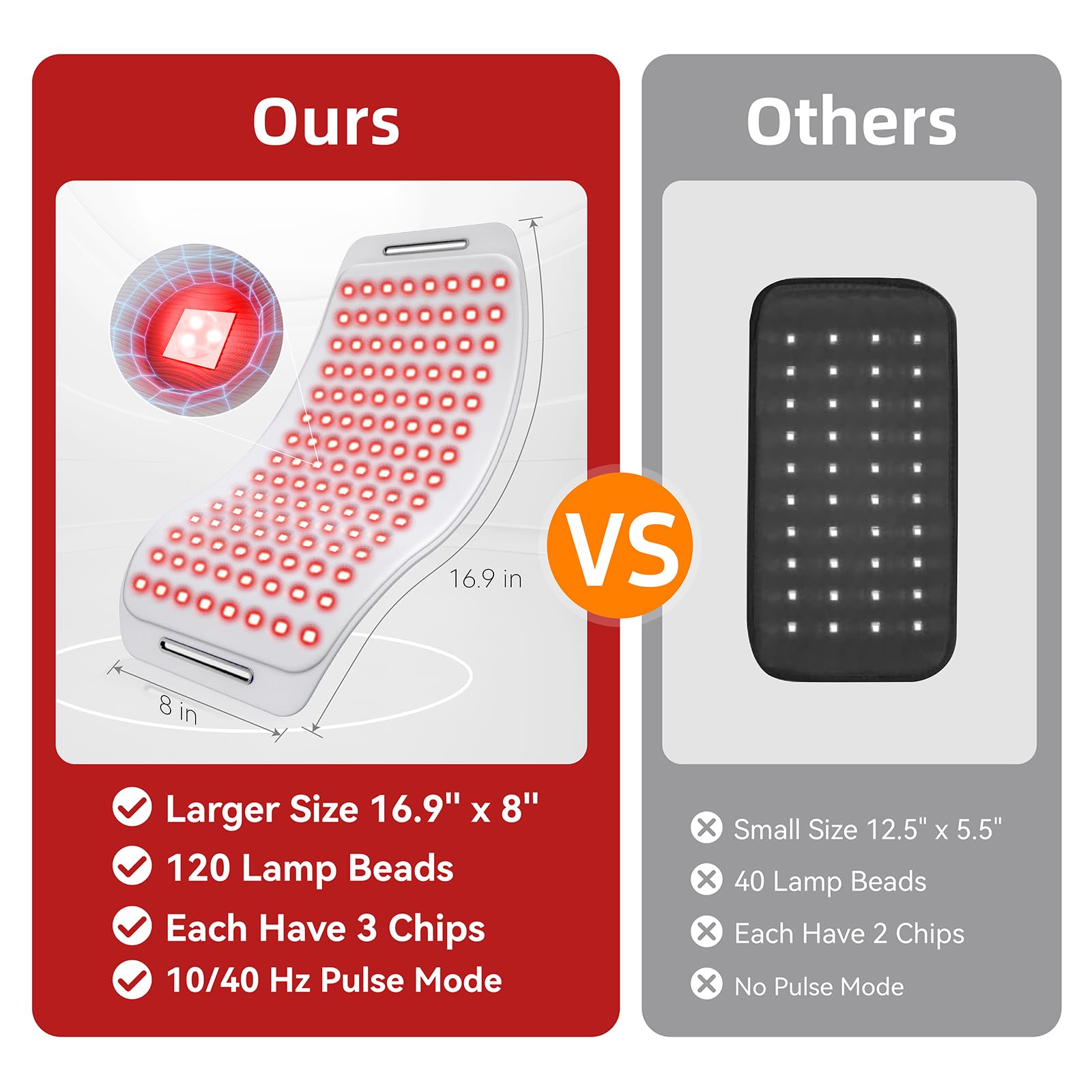 Cinturón Terapia de Luz Roja con Triple-Chip LEDs, 660nm & 850nm, Control Remoto Recargable – 43 × 20 cm Fototerapia Infrarroja para Dolor Muscular, Tejido Seguro para la Piel