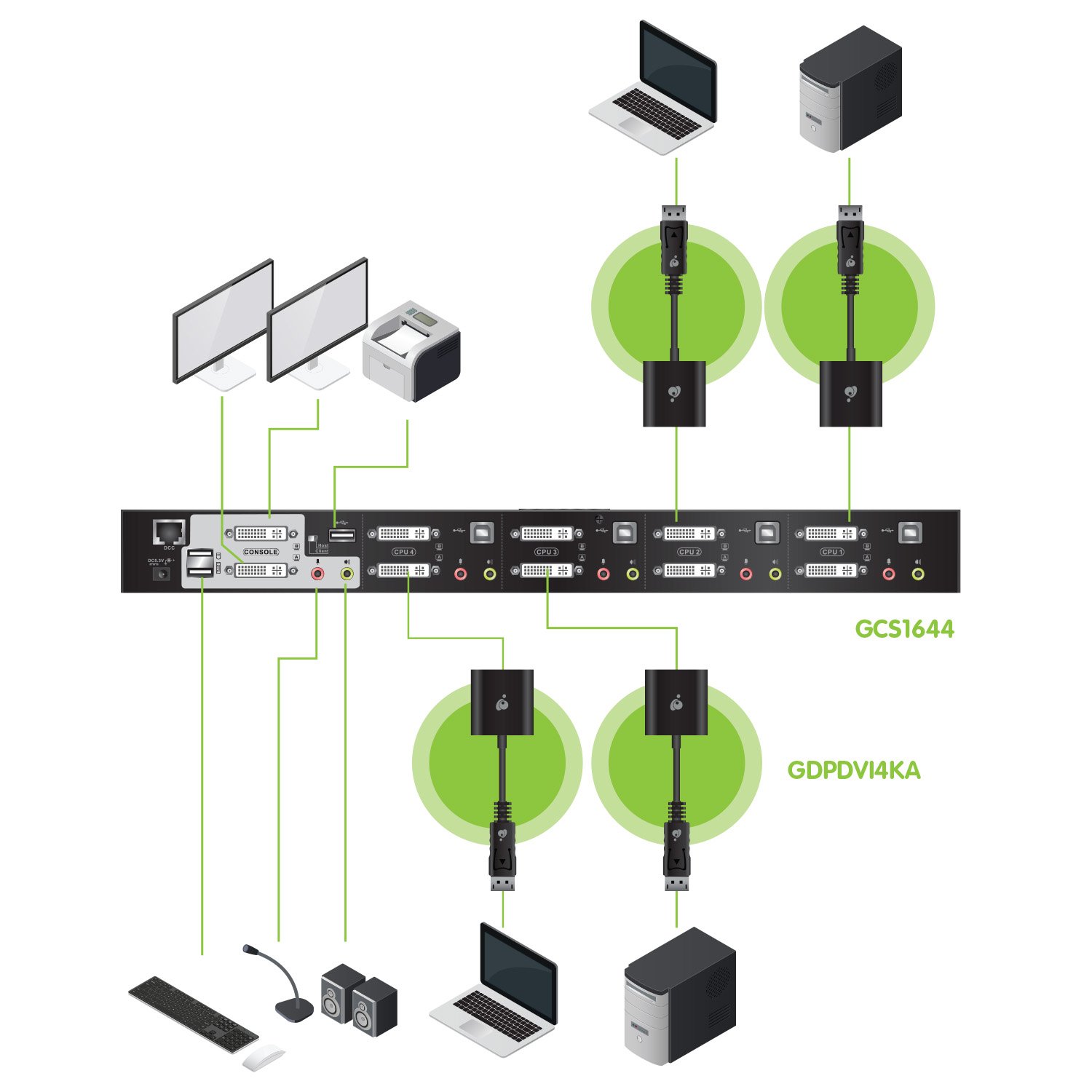 Snapklik.com : KVMP GCS1644DPKIT 4-Port Dual-Link Dual View DVI And ...