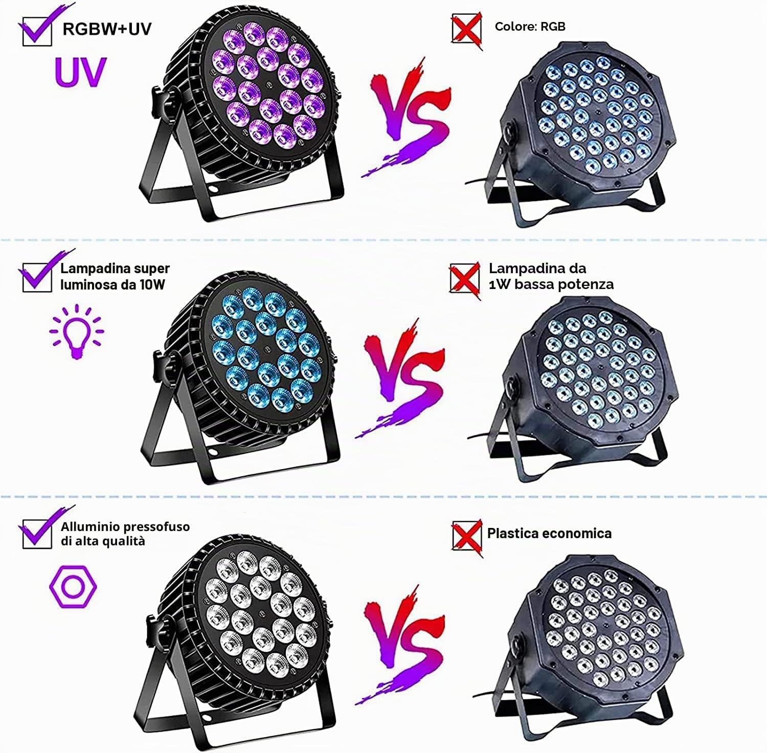 18 LED Par DMX512, UV RGB Luci Palcoscenico Discoteca DJ Faretti Auto Sound 200W 8CH Alluminio Fari Effetti Luce Stroboscopica per Festa Prestazione Halloween Natale