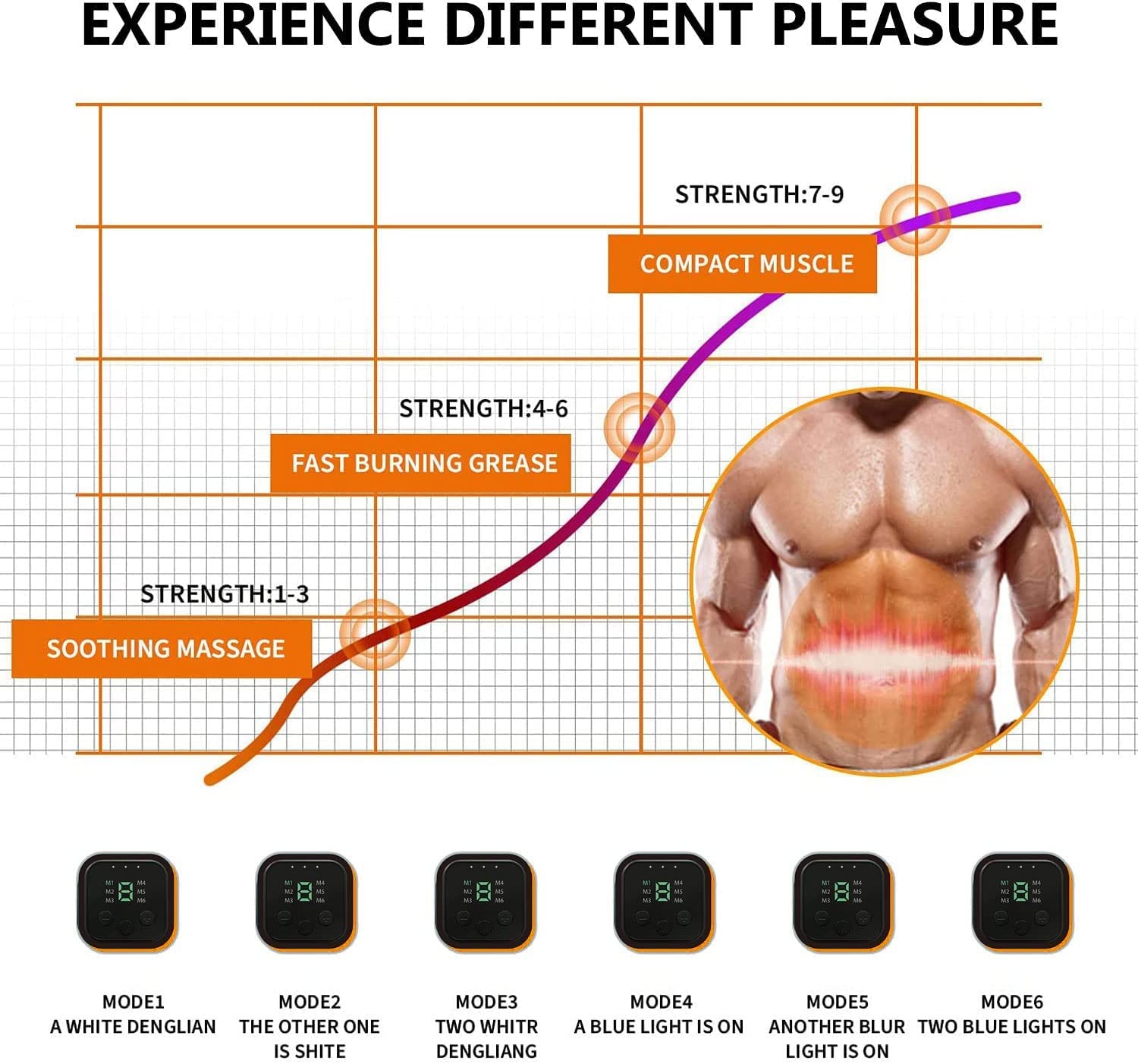 Ab Machine WARDBES Abs Trainer, EMS Training Device, Abdominal Muscle Trainer Electric Ab Belt Does It Work