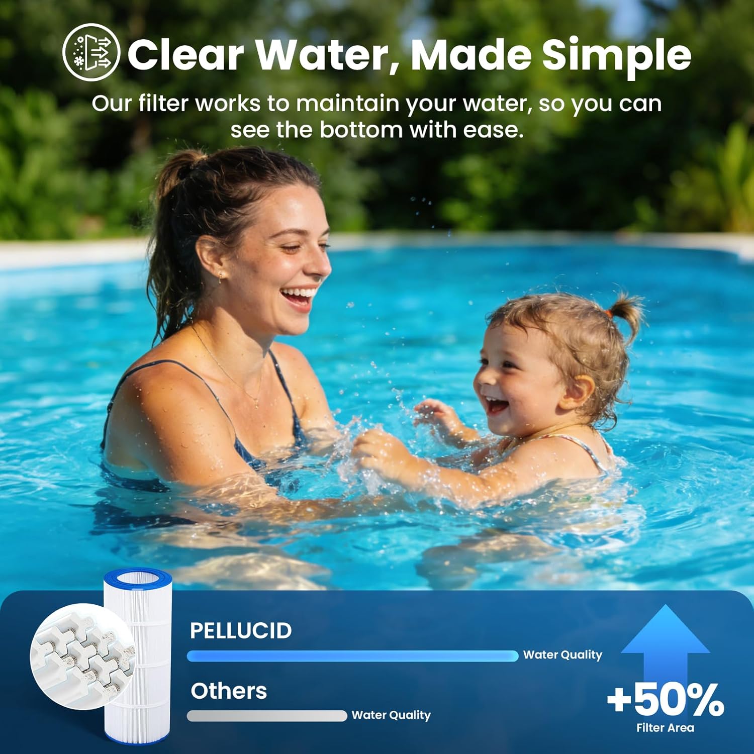 CC100 Pool Filter Compatible with CCRP100, PAP100, PAP100-4, C-9410, R173215, Filbur FC-0686, 59054200, 160316, 160354, Predator 100,100 sq.ft, Dimensions: 23 5/8" x 10 1/16"