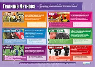 Sports Training Methods | PE Posters | Gloss Paper measuring 850mm x 594mm (A1) | Physical Education Charts for the Classroom | Education Charts by Daydream Education
