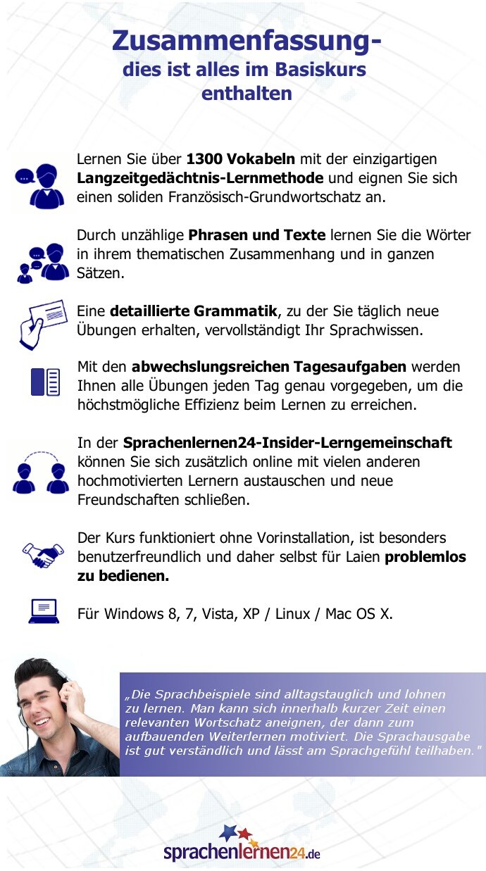 Sprachenlernen24.de Spanisch-Basis-Sprachkurs: PC CD-ROM für Windows/Linux/Mac OS X + MP3-Audio-CD für MP3-Player. Spanisch lernen für Anfänger