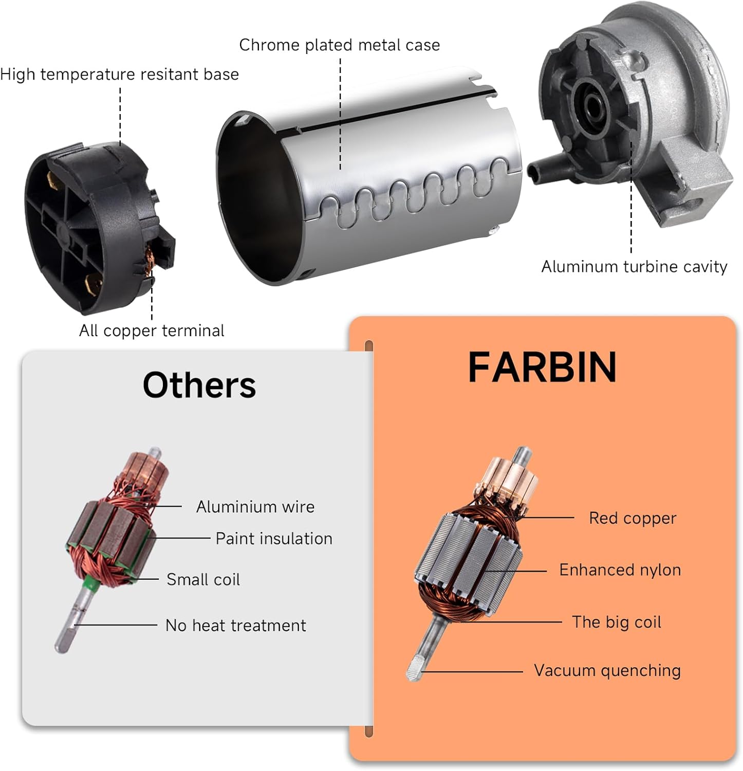 FARBIN Air Horn with Button and compressor with white horn with wire button and bracket