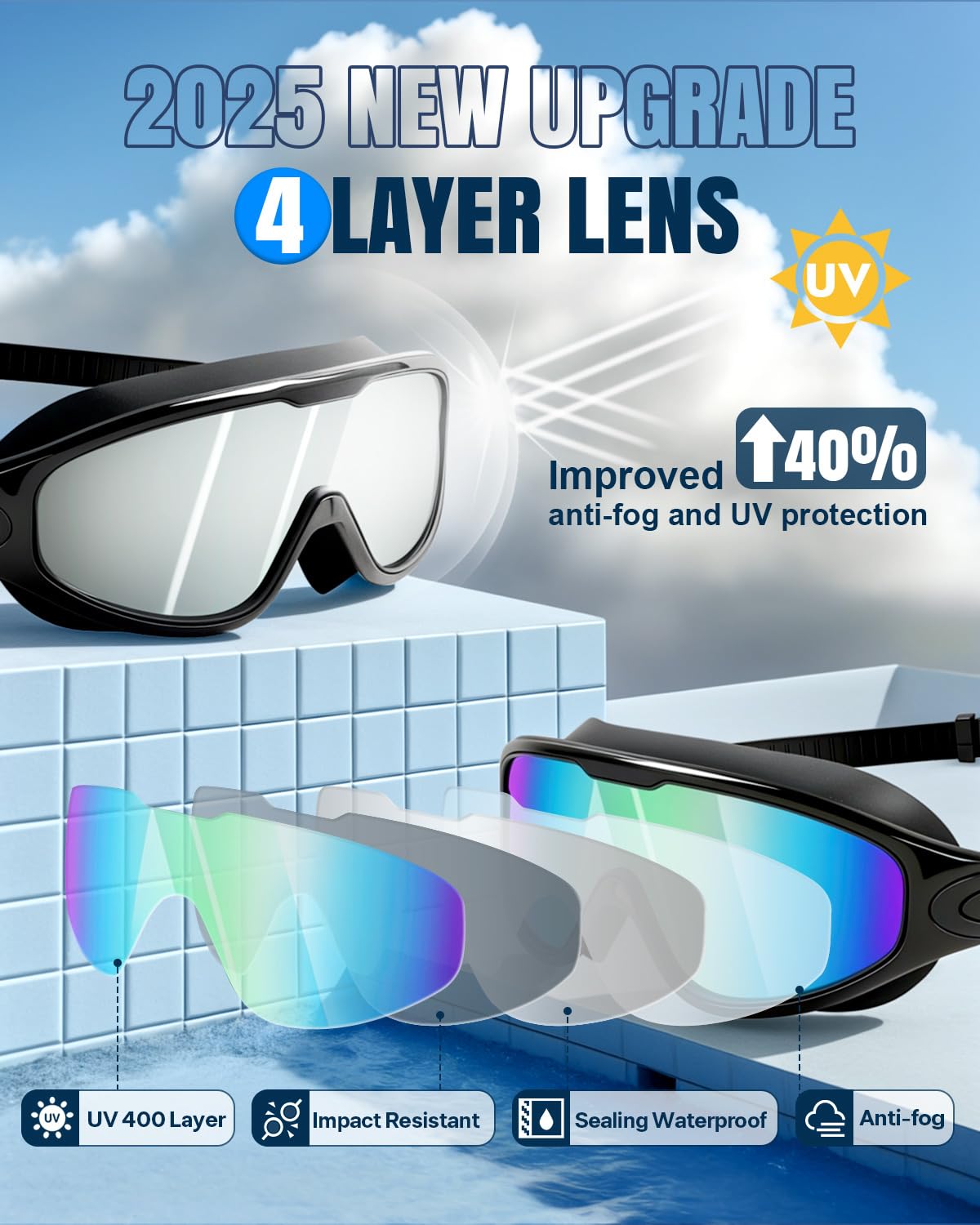 Rantizon Swim Goggles 2 Pack, Adjustable Wide View Anti Fog&UV Swimming Goggles for Audlt, No Leaking Swim Glasses for Men Women Youth, Aqua & Bright Silver