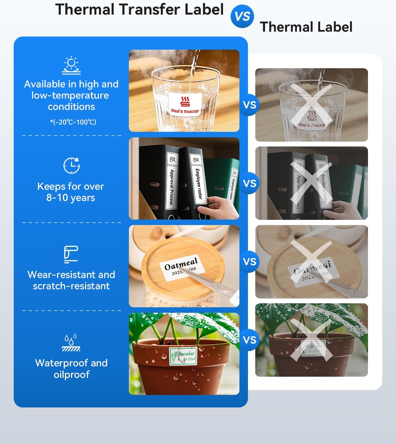 NIIMBOT Compatible Labeling M3 Ribbon, Replacement Refill Tapes, Only for M3 Thermal Transfer Label Printer, Clear Printing, Long Storage Time, Up to 26 Meters, White - Image 8