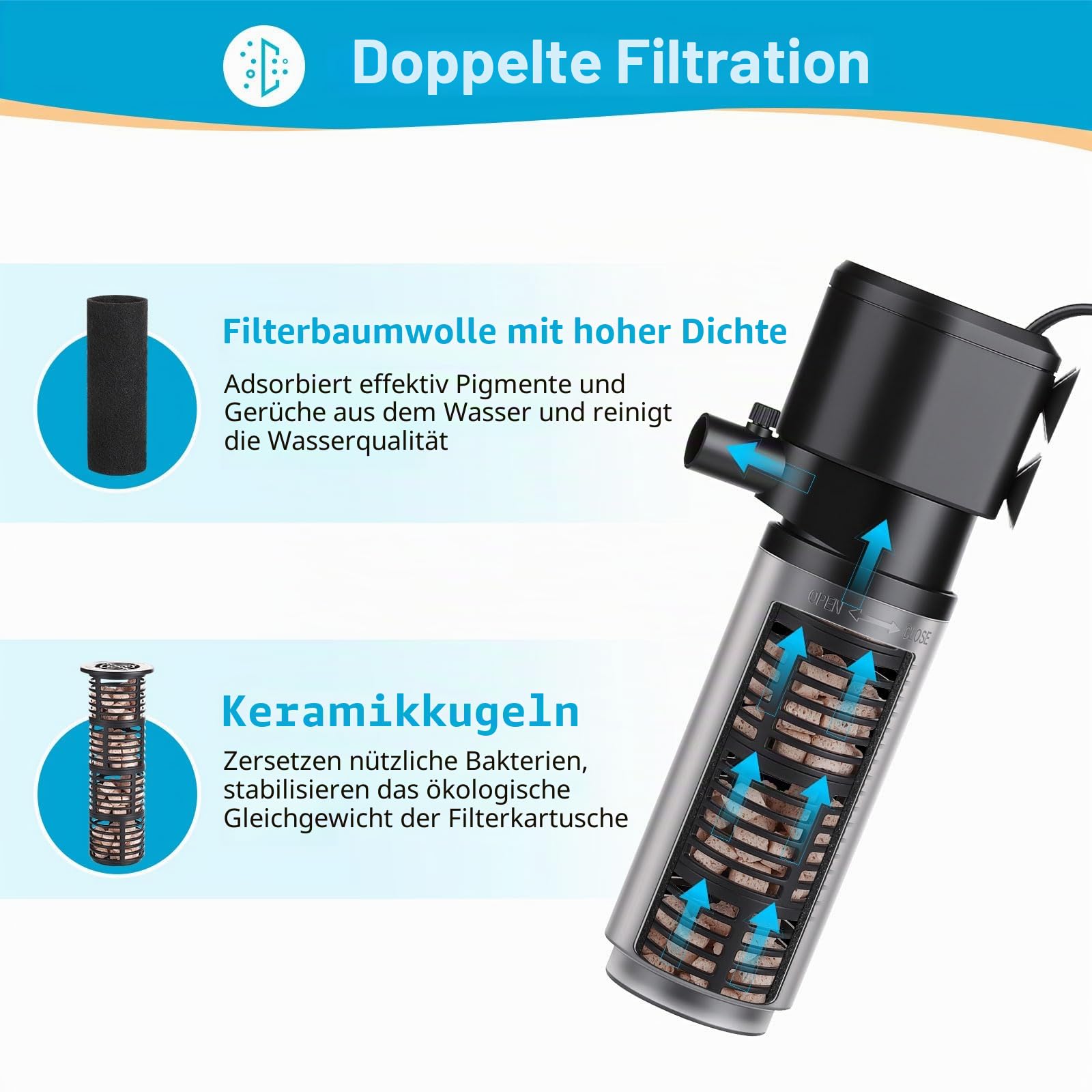 AQQA Aquarium Filter, 360L/H Einstellbarer Aquarium Filterpumpe, 4.5W Leiser Aquariumfilter für kleine Tank bis zu 90L