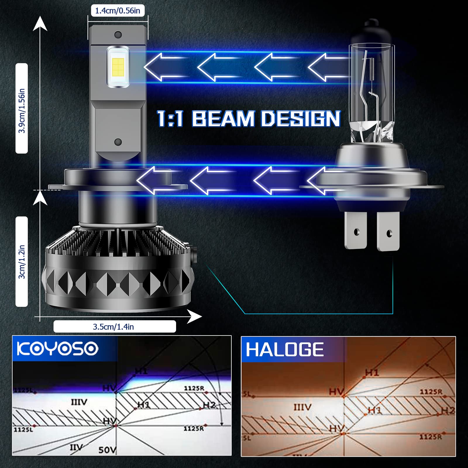 KOYOSO Bombillas H7 LED 30000LM, 160W Canbus Lámpara Faros Delanteros Coche | Compatible 12V 24V 6500K Blanco