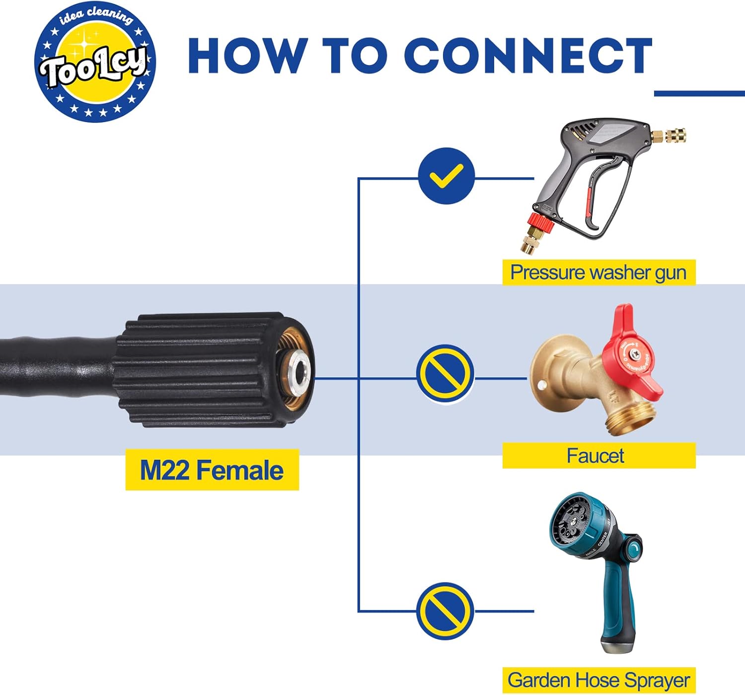 TOOLCY Pressure Washer Hose 50ft 3300 PSI Kink Resistant, 2 Pack M22 15mm Female Thread to M22 14mm Male Fitting