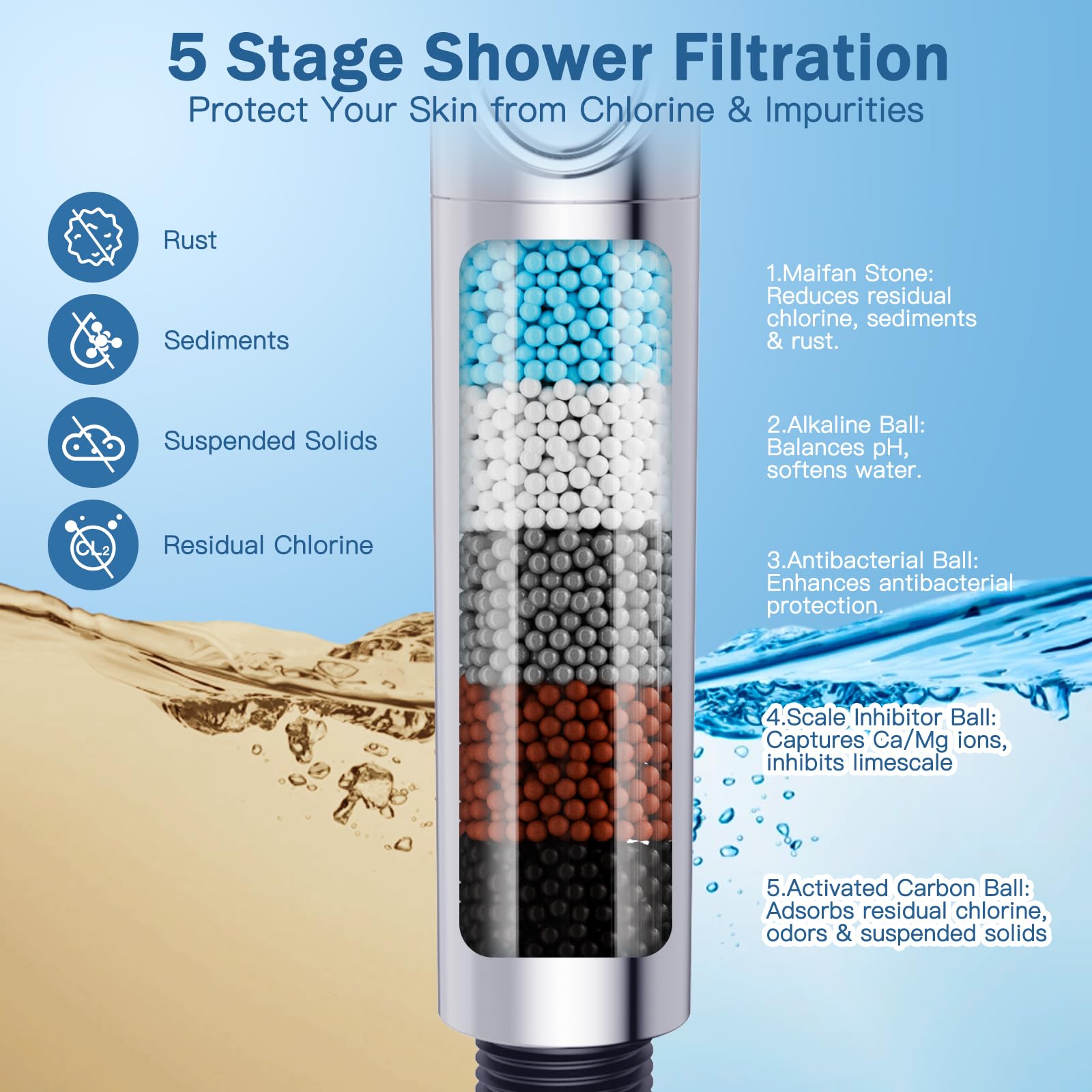 Luxear Alcachofa Ducha de Alta Presión con Filtro 5+1 Modos de Rociado | Ahorrador de Agua con Tecnología de Nanoburbujas Cabezal Ducha con Botón de Parada - Universal (Plateado)