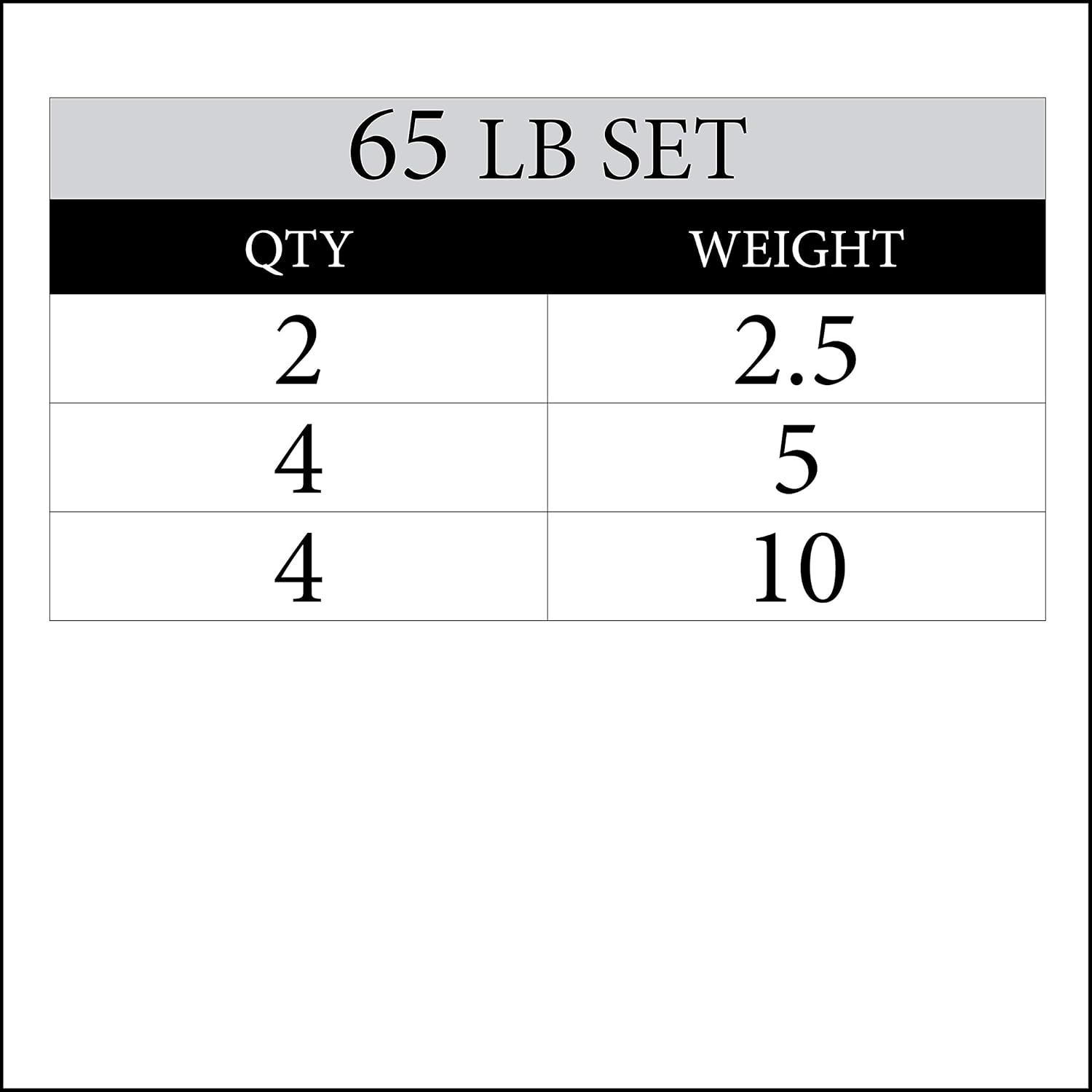 XMark CHISEL 65 lb Olympic Weights Set and CHISEL Olympic EZ Curl Bar, Barbell and Weight Plates
