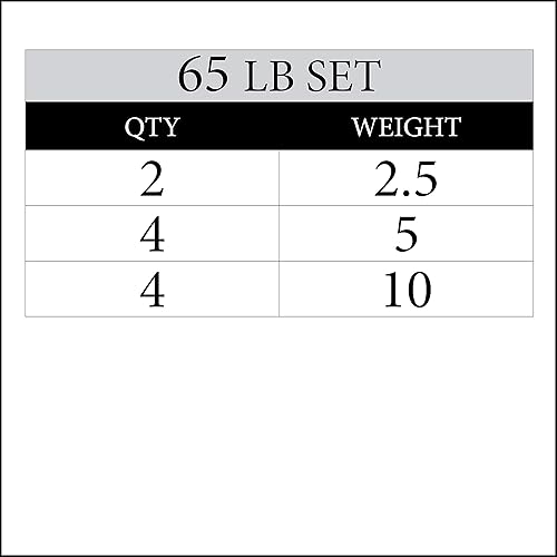 Miniatura 2 de XMARK TRI-GRIP - Par o juego de discos de peso olímpicos, pesas de ejercicio con revestimiento de goma para barra olímpica, juego de pesas de