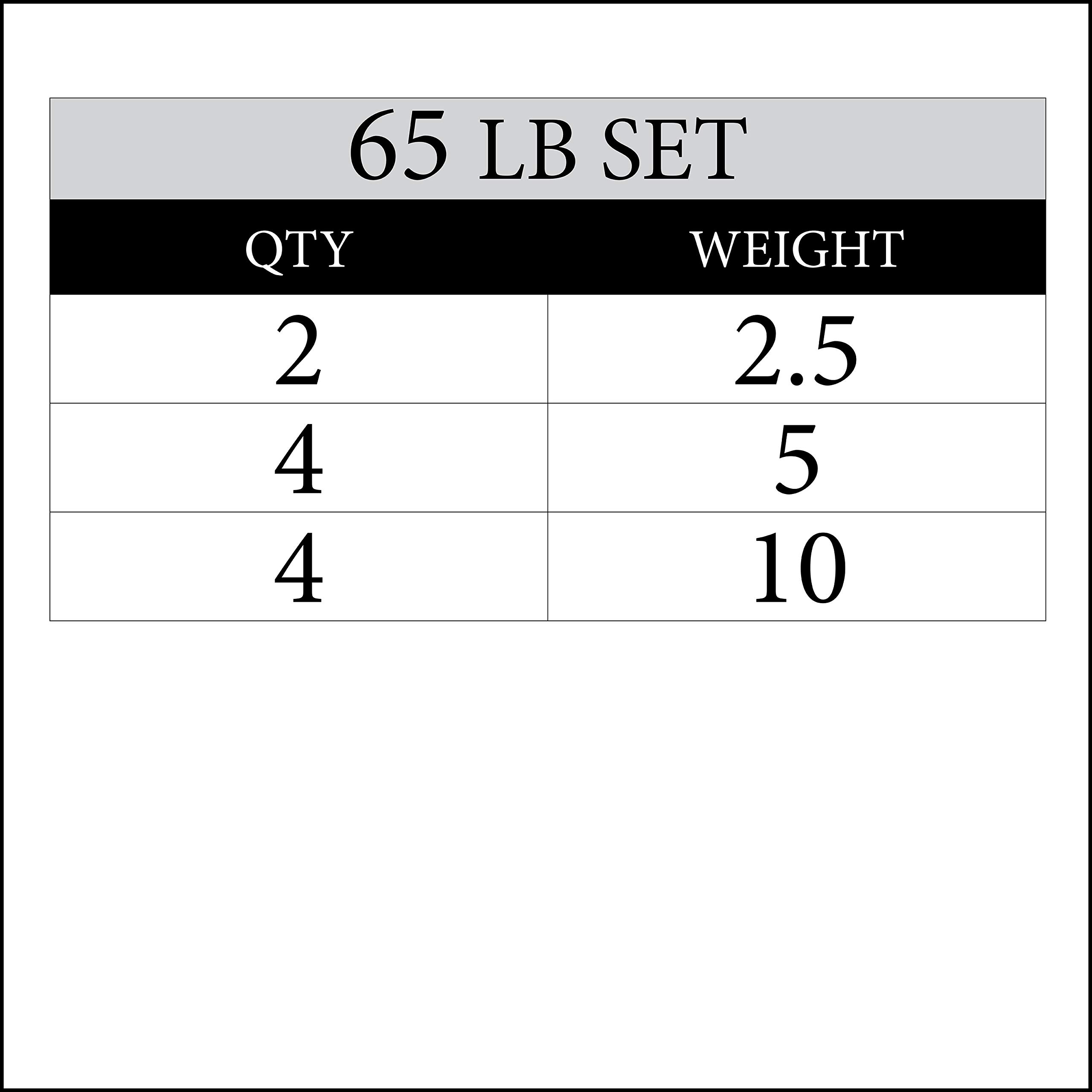 BLACK DIAMOND Olympic Weight Plates, Barbell Weights, 65 lb Weight Set