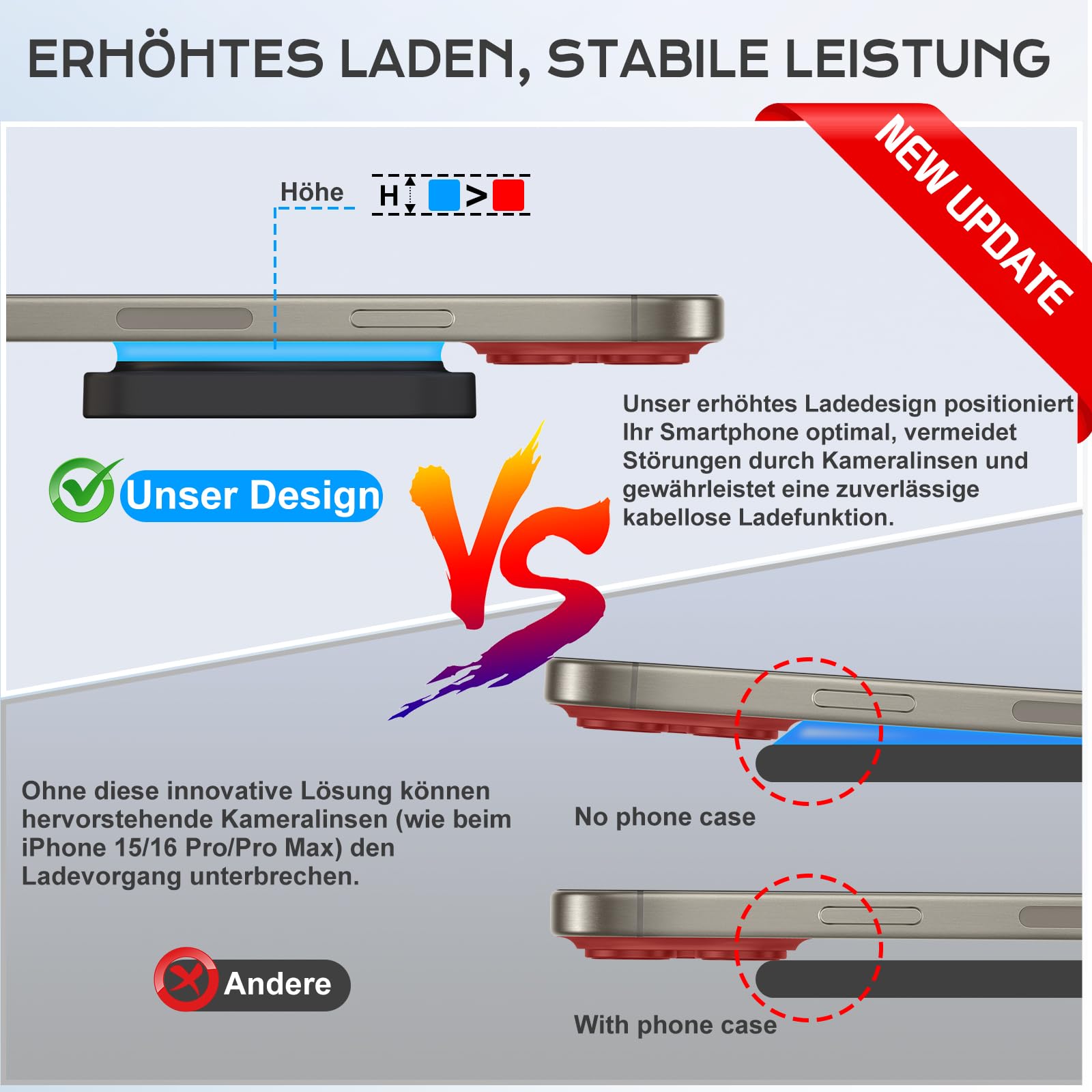 KU XIU 3-in-1 Induktive Ladestation Kompatibel mit Magsafe Ladegerät | Ladestation für iPhone 17/16/15/14/13/12, Faltbare Reisen Wireless Charger für Apple Watch und AirPods(Adapter inklusive)