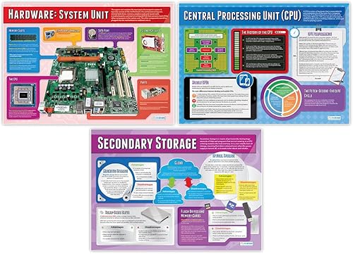 Miniatura 5 de Daydream Education Póster de sistemas informáticos y redes para aula, juego de 7, extra grandes, 33 x 23.5 pulgadas, laminados, decoración de clase