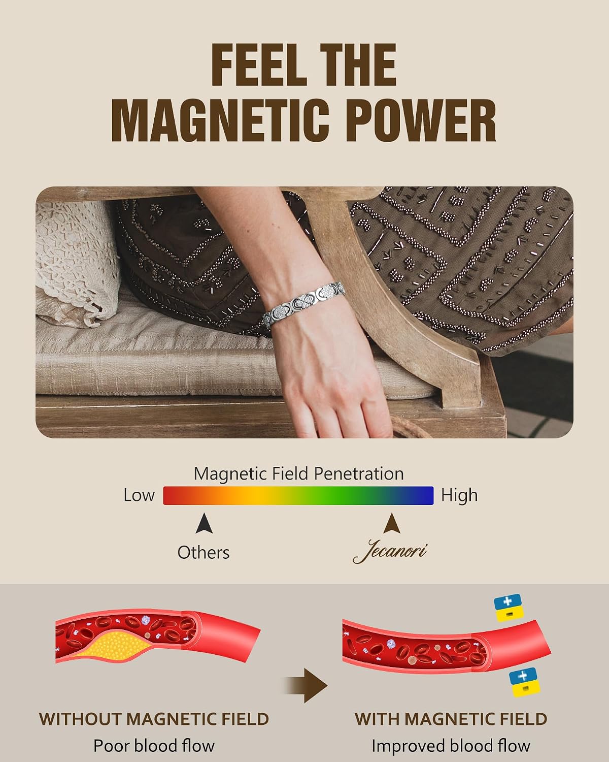 Jecanori Flower Copper Bracelet for Women Arthritis, Ultra Strength Magnetic Therapy Bracelet for Pain Relief with 3500 Gauss Magnets, Premium Fold-Over Clasp image 4