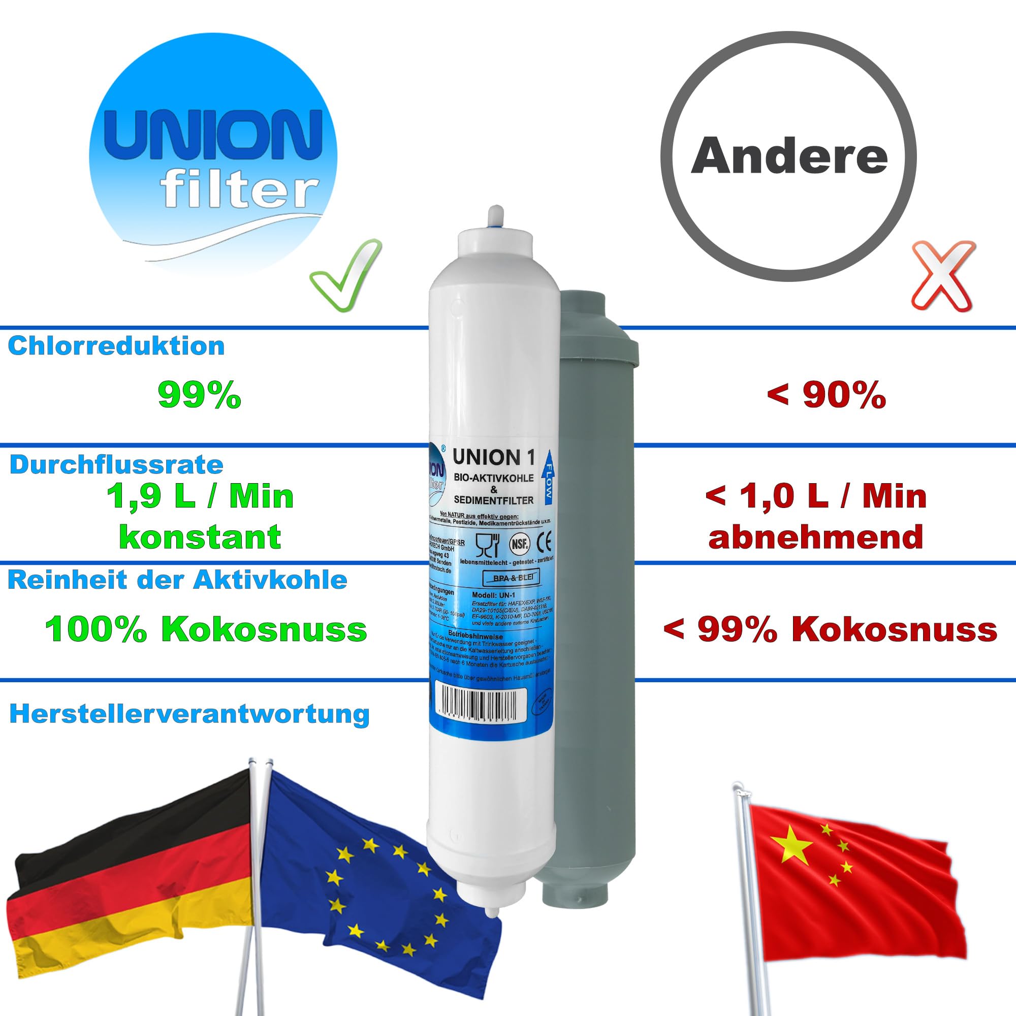 UN-5. 5er Pack UNION Kühlschrankfilter für Kühlschrank Samsung, AEG, LG, Side by Side. Wasserfilter extern. Schlauch Anschluss ist fest integriert.