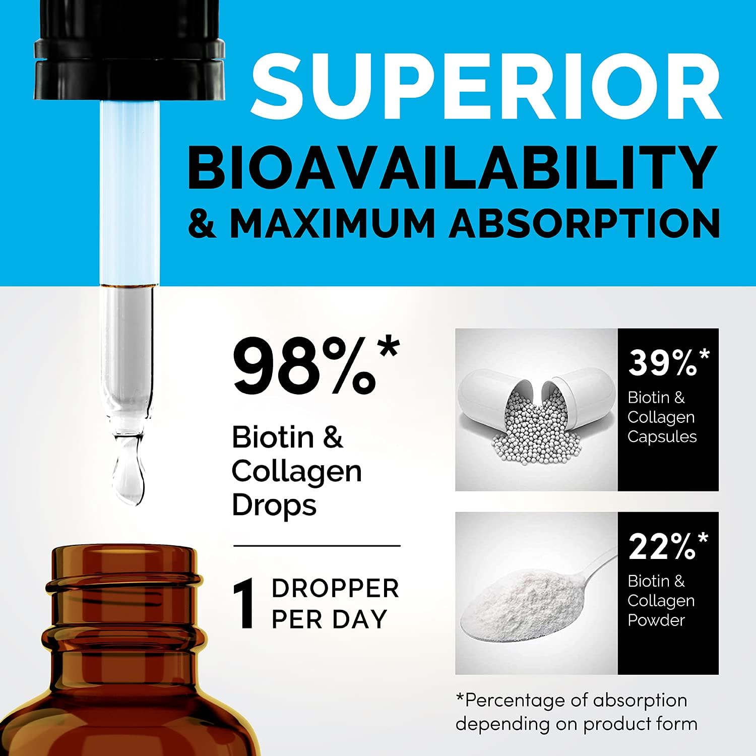 4-in-1 Liquid Biotin Collagen Keratin Saw Palmetto 25000mcg Drops Hair Skin and Nails Vitamins with Biotin and Collagen Supplement 60ml Biotin Collagen Liquid Drops for Hair Growth 2 fl oz (Pack of 1) : Health & Household