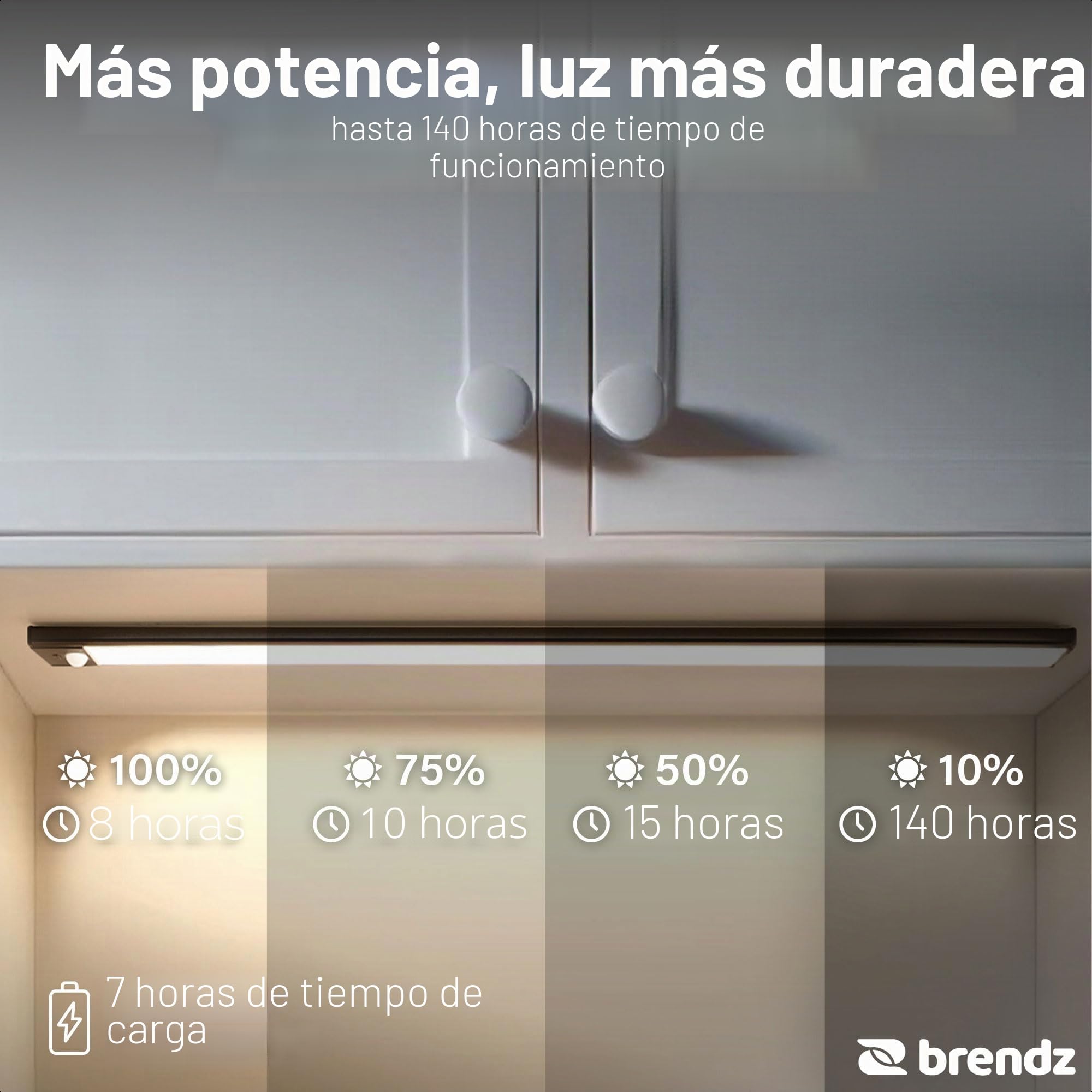 Brendz Luz LED Armario con Sensor de Movimiento, LED Cocina Bajo Mueble, 60cm, Recargables USB-C, 4400mAh, 3 Temperaturas de Color, Regulables, Magnético, Barra Cocina, Puyo Negro
