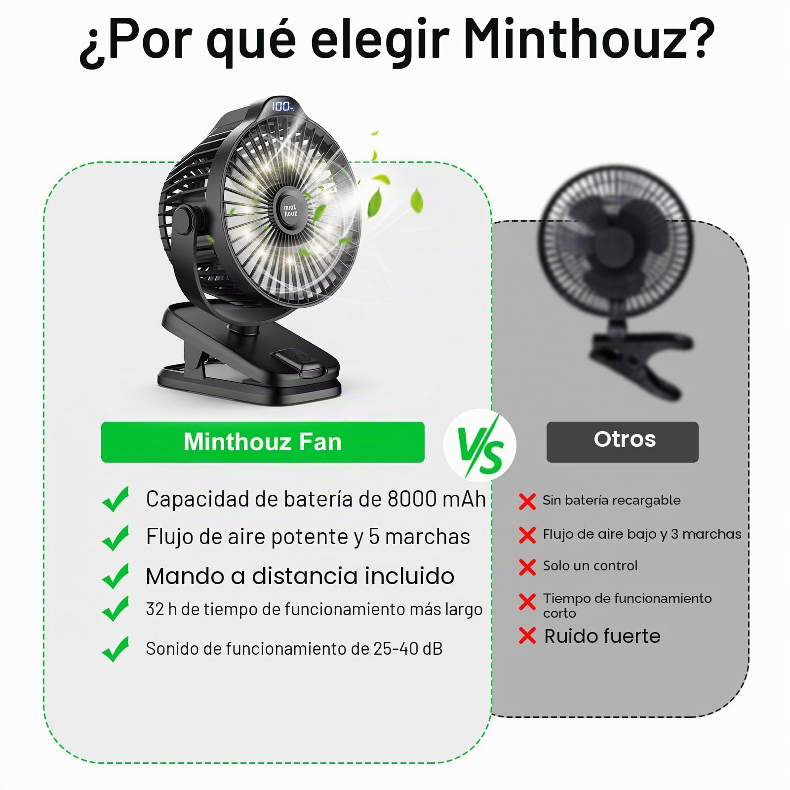 Minthouz Ventilador Portátil con Clip, Ventilador USB-C Recargable de 8000 mAh, 5 Velocidades, Ventilador Silencioso de Escritorio Ideal para Camping, Hogar, Oficina y Carrito para Bebé (Negro)