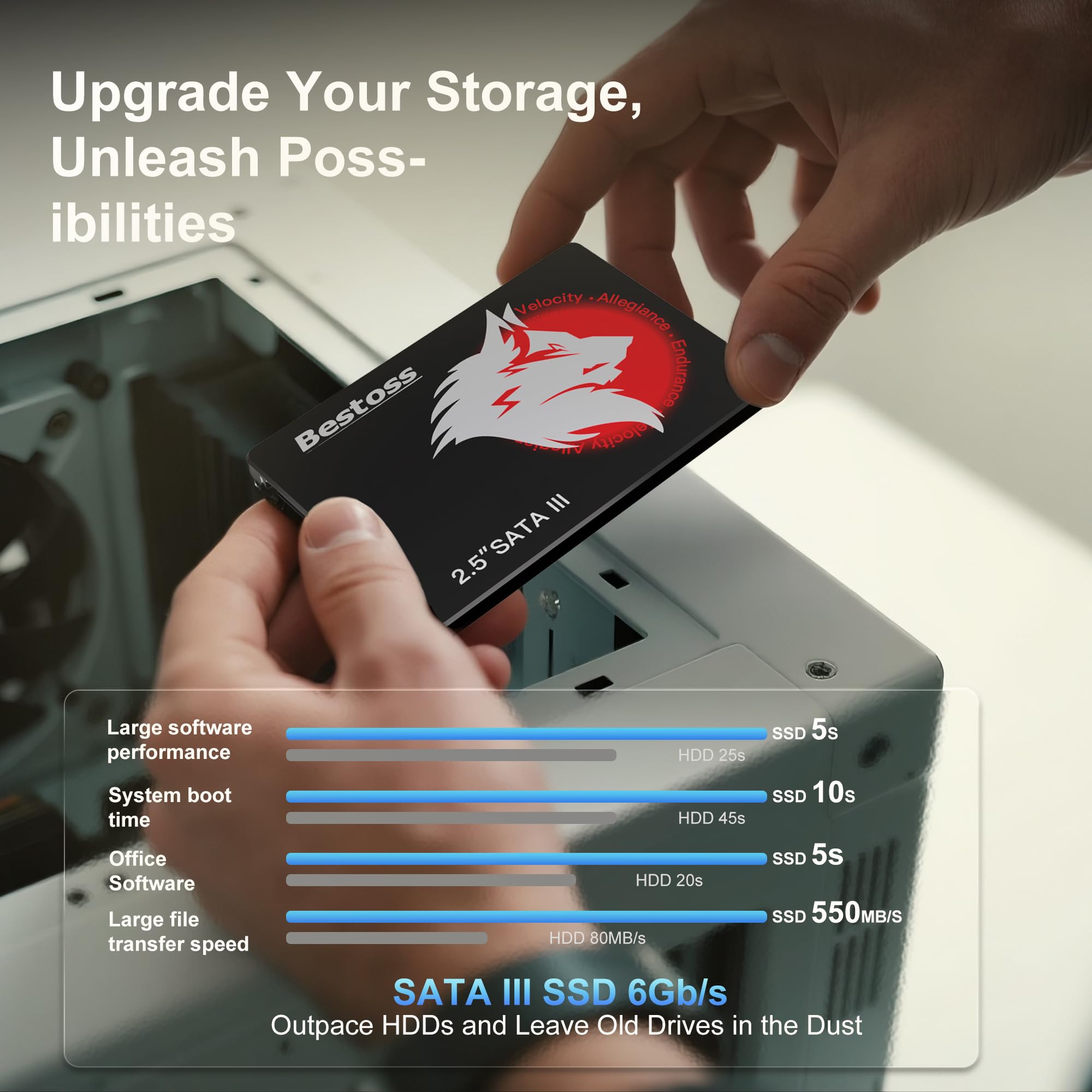 512GB 2.5 Inch SSD Internal Hard Drive for Pc or Laptop, SATA III 6Gb/s Internal State Drive, Up to 550MB/s, Computer Storage Upgrade for Office, Students, Home Entertainment - Additional View