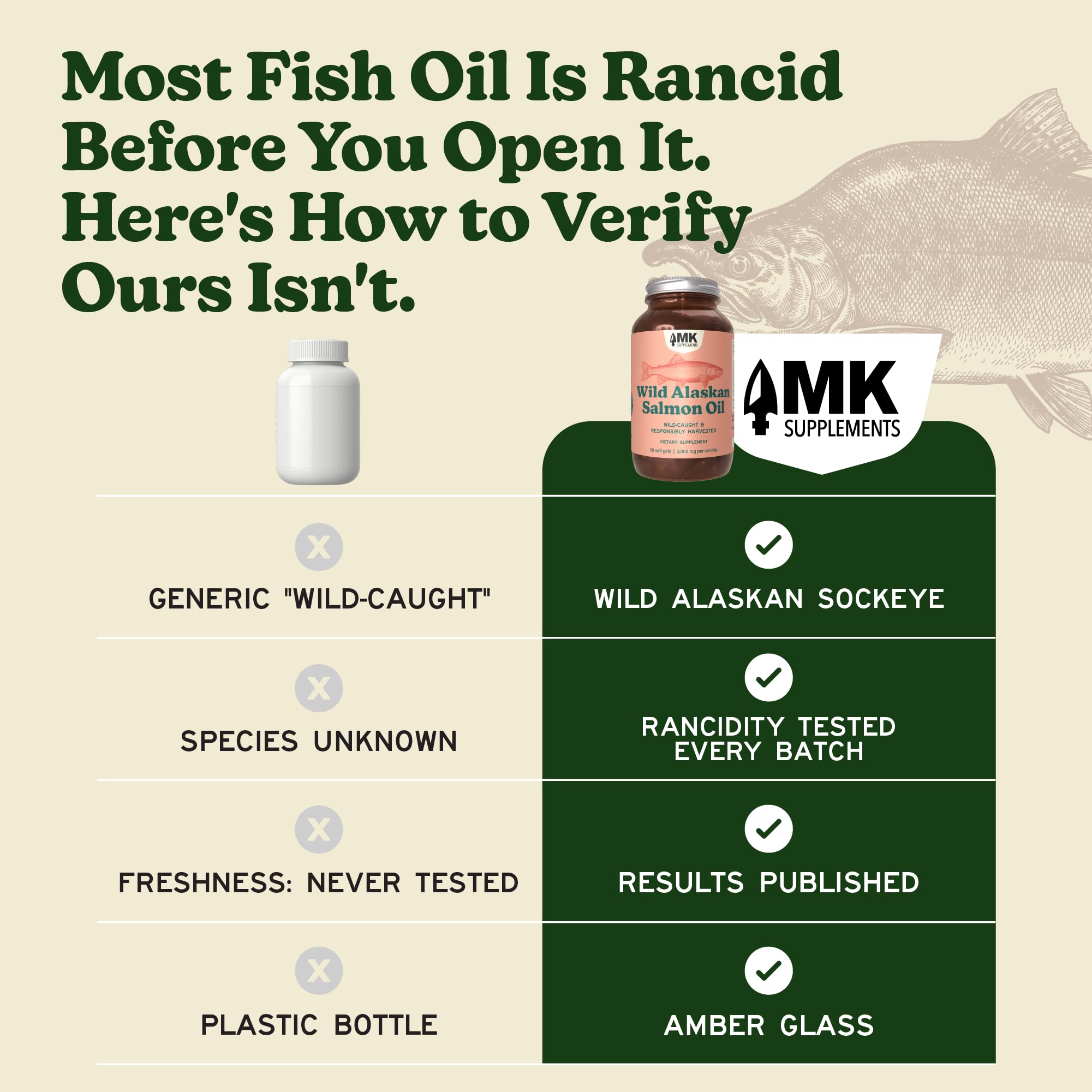 MK Supplements Wild Alaskan Sockeye Salmon Oil, Omega-3 EPA DHA — Amazon image 3