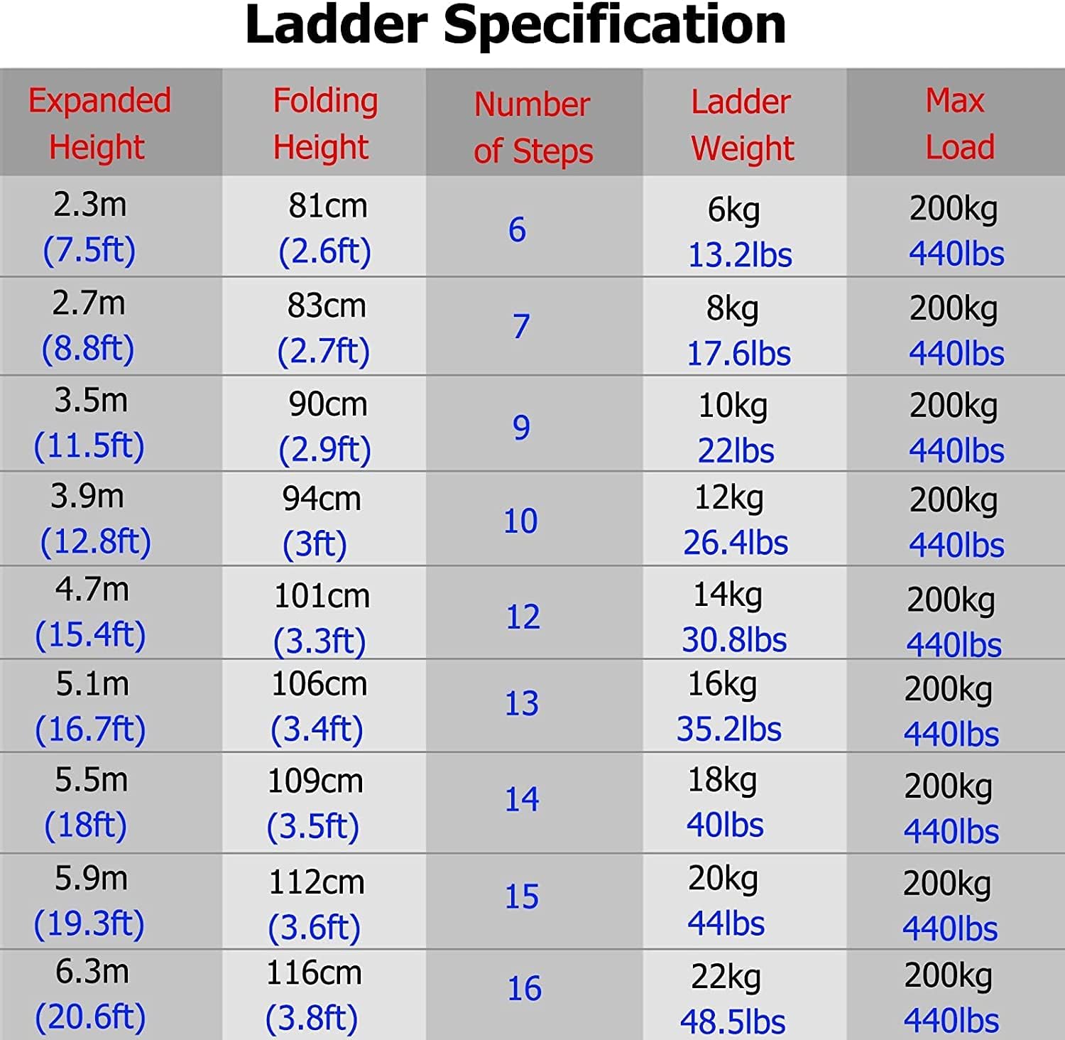 OKUOKA Telescoping Ladders for Home 12 16 18 20 Ft, Aluminum Folding Telescopic Extension Ladder with Hooks for Rooftops, Loft, RV & Outdoor, Load 200KG (Size : 2.7m/8.8FT)