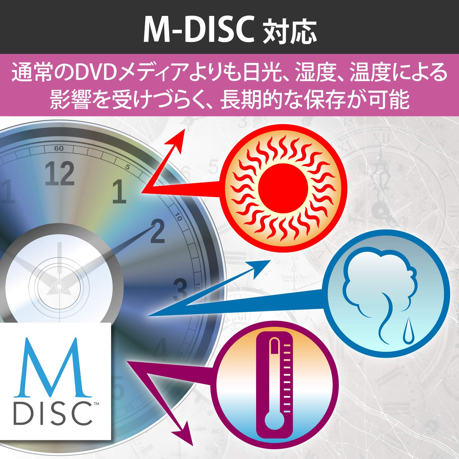 Amazon.co.jp: ロジテック 外付け ブルーレイ ドライブ Mac対応 USB3.2