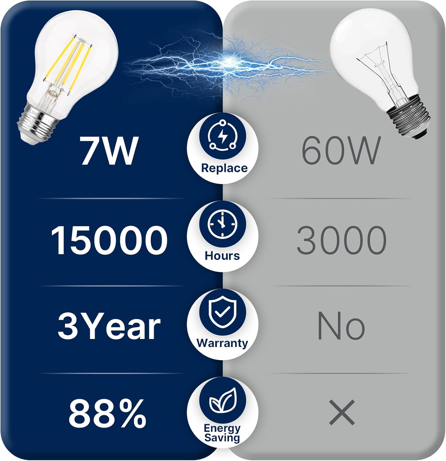 FLSNT 60W Equivalent Dimmable A19 LED Light Bulbs, Efficient 7W, 800Lumens, 5000K Daylight, CRI82, E26 Standard Base, 15000 Hours, LED Filament Light Bulbs, Clear Glass, 4 Pack