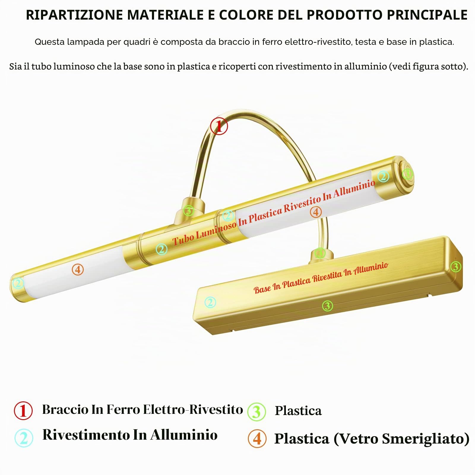 HONWELL Lampada per quadri wireless ricaricabile con 12 colori che cambiano, applique da parete a LED con telecomando, lampada display a LED da 13 pollici con testa girevole per Quadri da Pittura,Oro