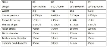 D3 D4 D6 D9 Pneumatic Tamping Machine Earth Sand Hammer Rammer Sander Air Tamper Hammer Sander Handheld Pneumatic Tamping (D4)
