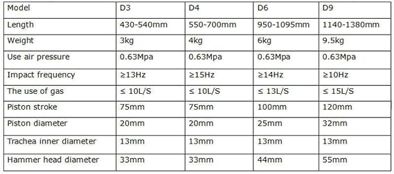 D3 D4 D6 D9 Pneumatic Tamping Machine Earth Sand Hammer Rammer Sander Air Tamper Hammer Sander Handheld Pneumatic Tamping (D4)