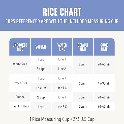 Vista 27 de GreenLife - Artefacto de cocción de cerámica Go Grains, antiadherente, para cocer arroz y granos, color rosa Rosado