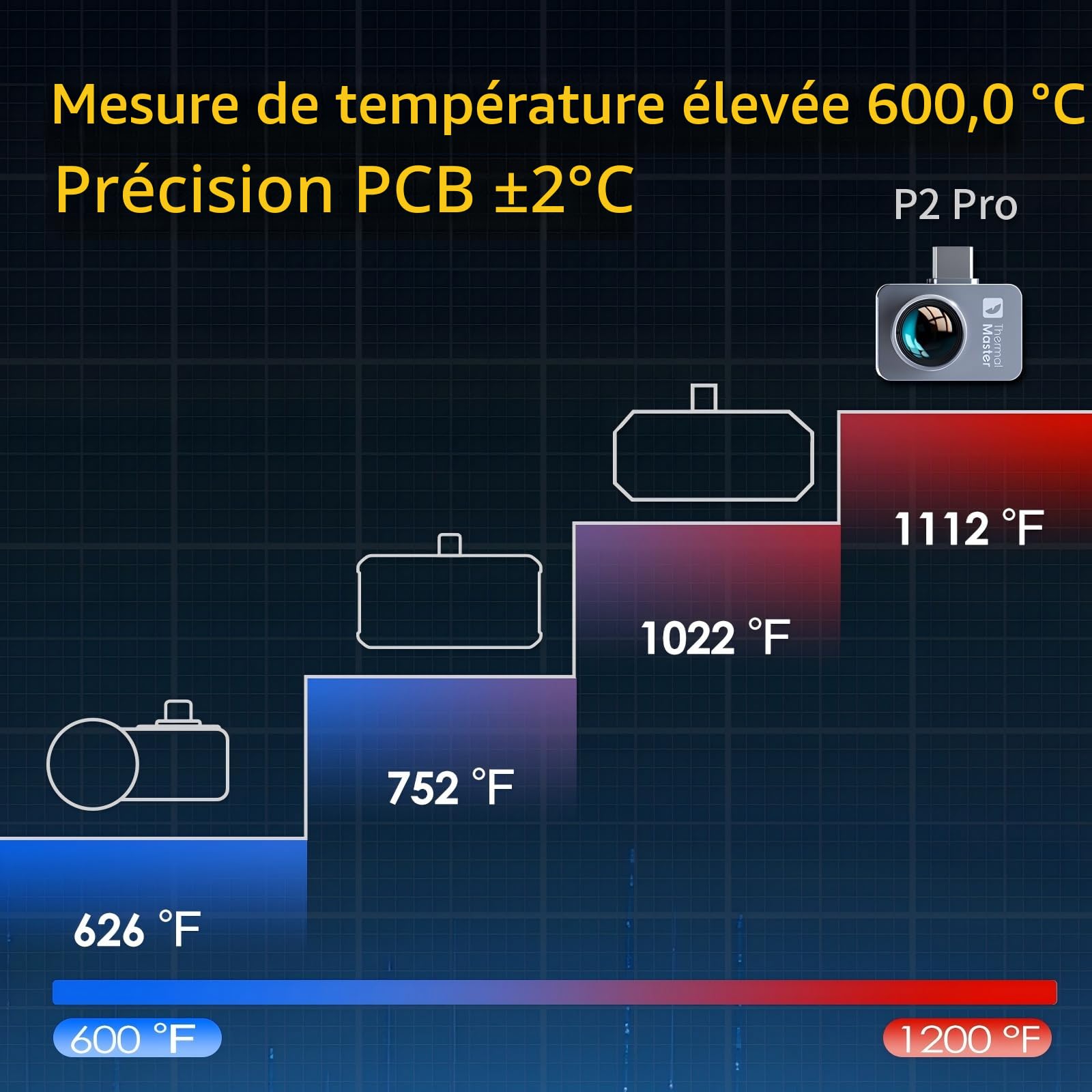 Thermal Master P2 Pro Caméra thermique Android avec objectif macro, 256 x 192 Super résolution IR 512 x 384, mesure de la température 1112°F, zoom 15x, plus petite caméra thermique 9 g
