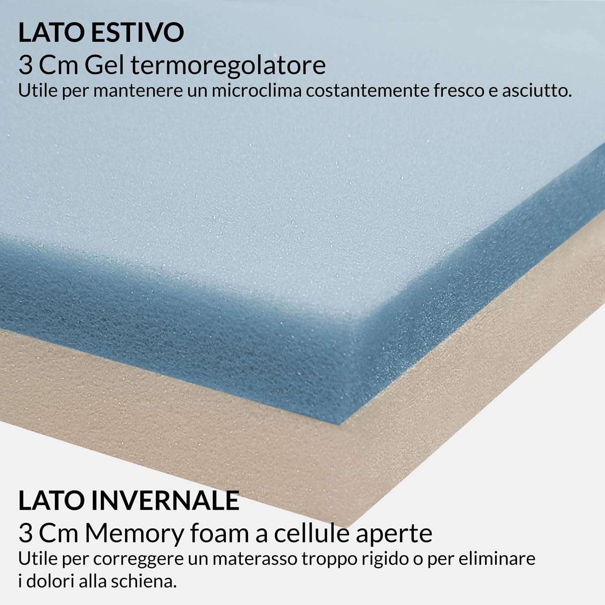 Topper rinfrescante 115x195 MEMORY e GEL Made in Italy | Topper fresco con tessuto SFODERABILE termoregolatore, 3 cm lato memory e 3 cm lato GEL– FRESHMIX H6