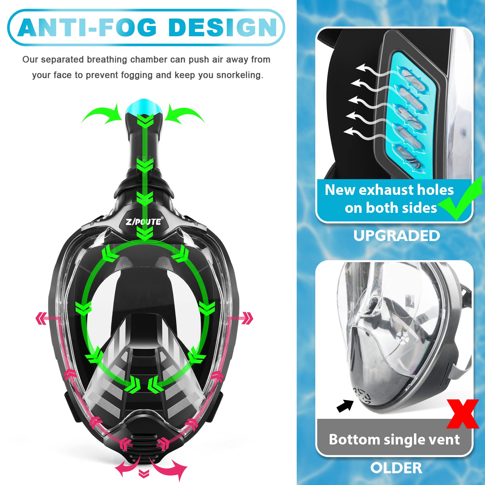 ZIPOUTE Snorkel Mask, Foldable Full Face Snorkel Mask with