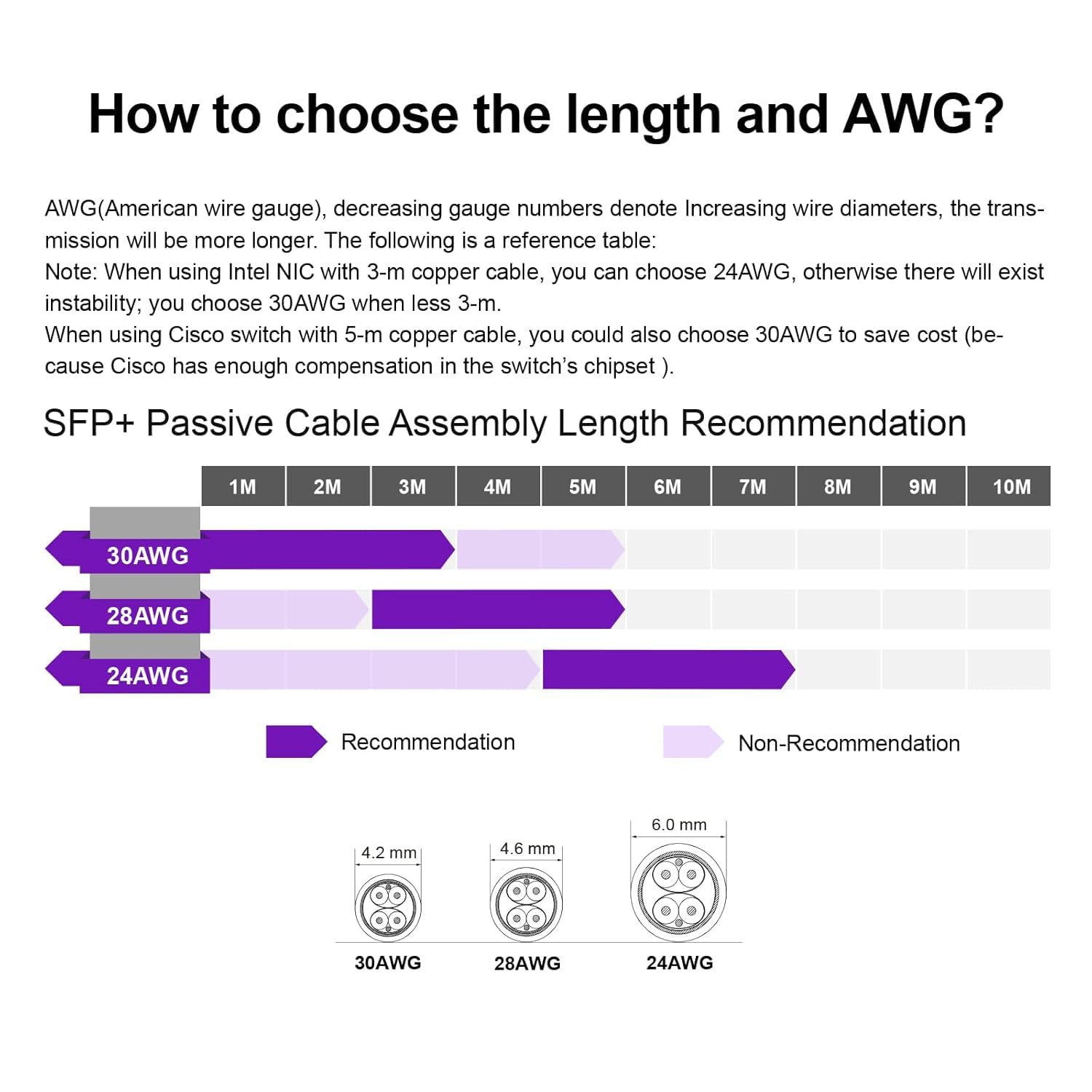 ipolex Kabel 25 G SFP28 DAC, 25 GBASE-CR SFP+ kabel Twinax, 25 Gbit/s SFP28 do SFP28 Direct Attach miedziany kabel pasywny, do Cisco SFP-H25GB-CU3M, Ubiquiti UACC-DAC-SFP28, Arista itd. 1 m