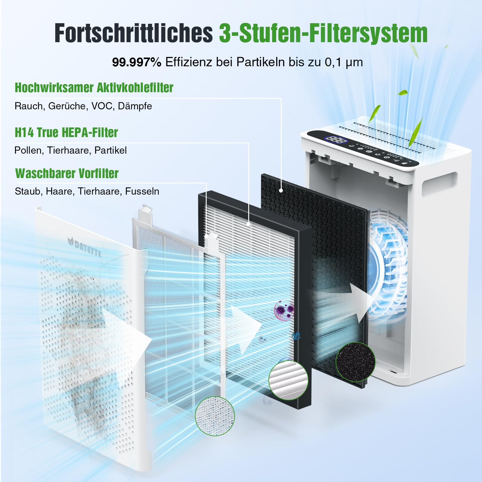 Luftreiniger für Allergiker und Raucherzimmer, HEPA H14 Filter mit waschbarem Vorfilter gegen Staub, Pollen, Tierhaare und Gerüche, CADR 300m³/h, Nachtmodus <22dB, inkl. 3 Duftpads