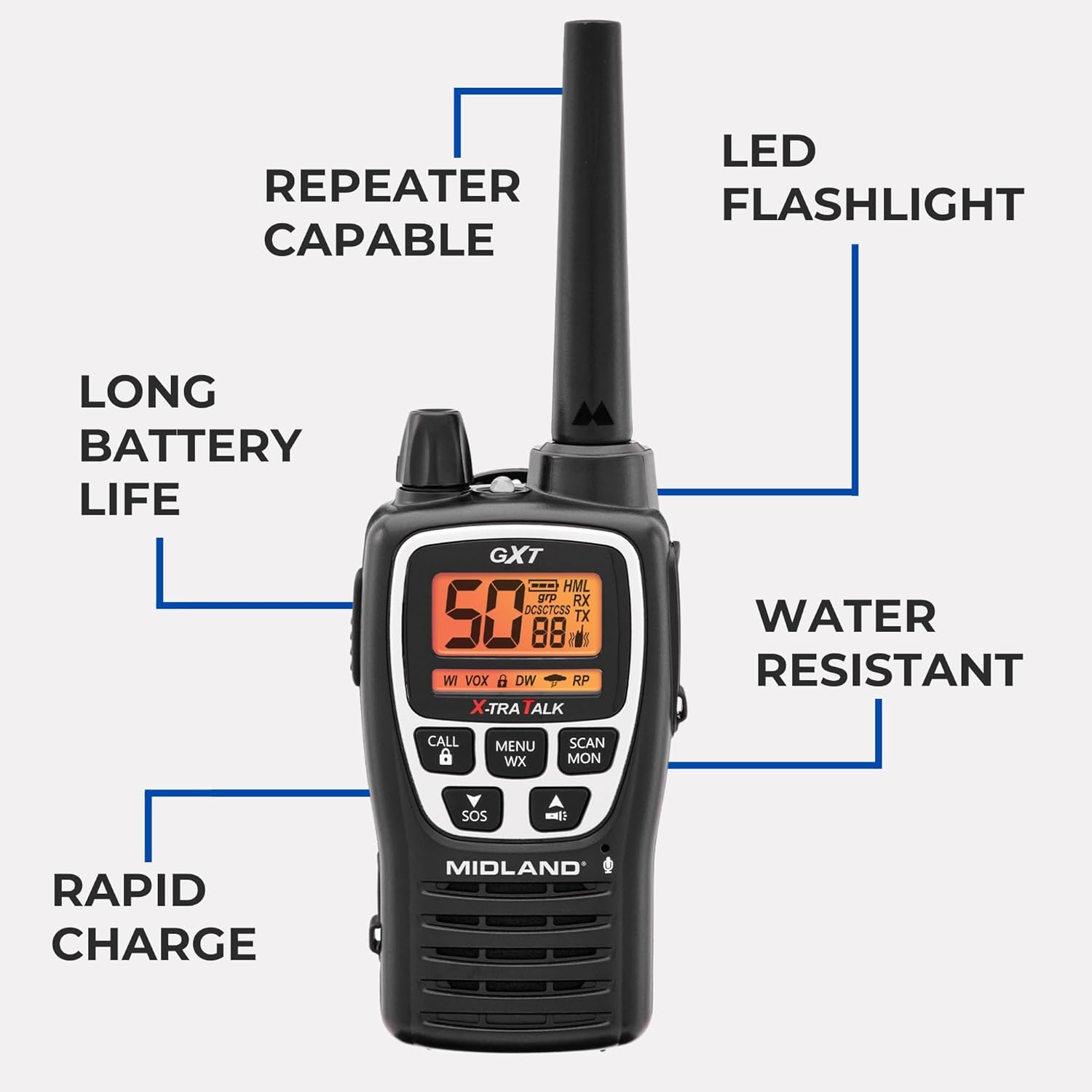 Midland GXT3000 radio with features labeled: Repeater Capable, LED Flashlight, Long Battery Life, Water Resistant, Rapid Charge.