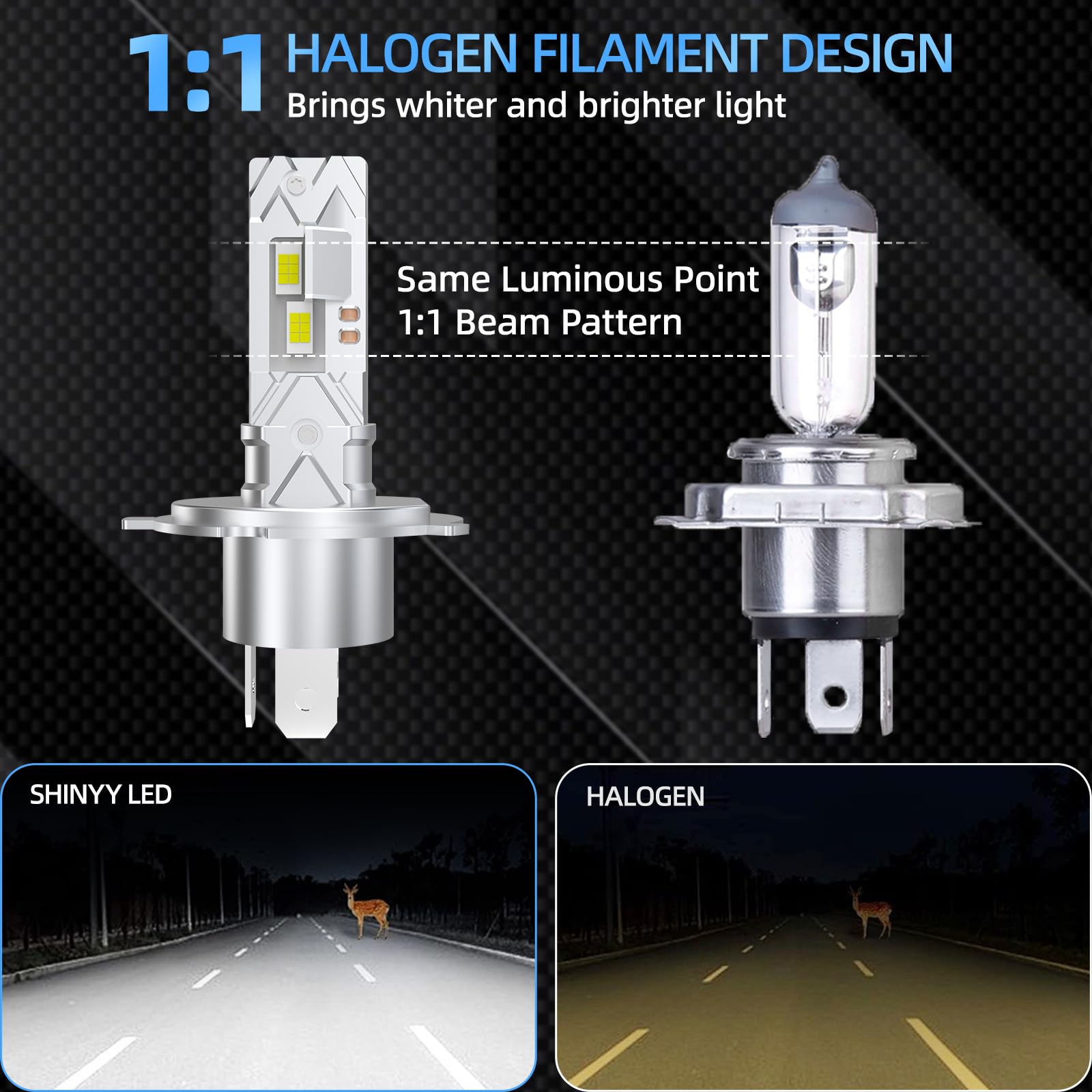 SHINYY Lampadine H4 LED per Auto e Moto, 2026 22000LM Potente 12V 6500K Bianco Freddo Lampada LED H4 HB2 9003 per Faro per Luci Anabbaglianti o Abbaglianti, Plug and Play, Pack da 2