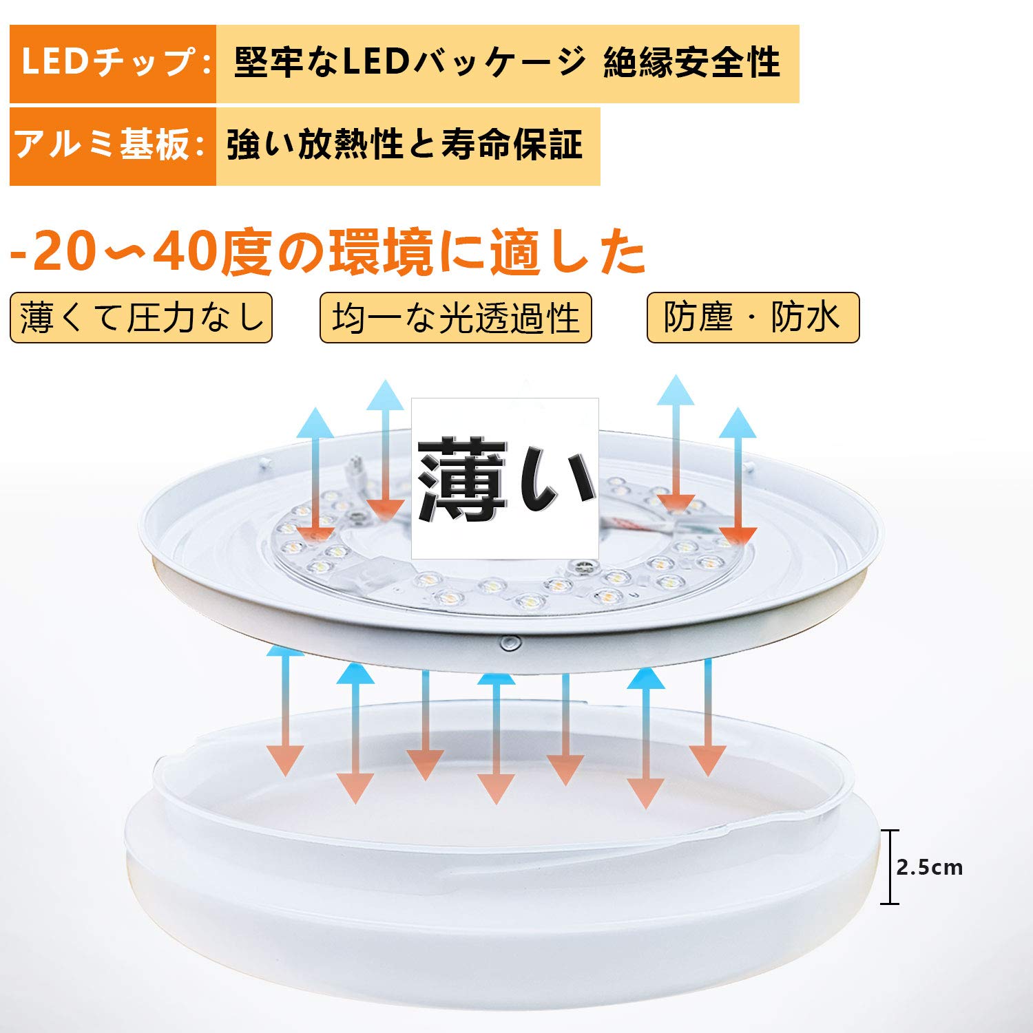 Amazon.co.jp : LEDシーリングライト 6～8畳 28w 無段階調光・調色