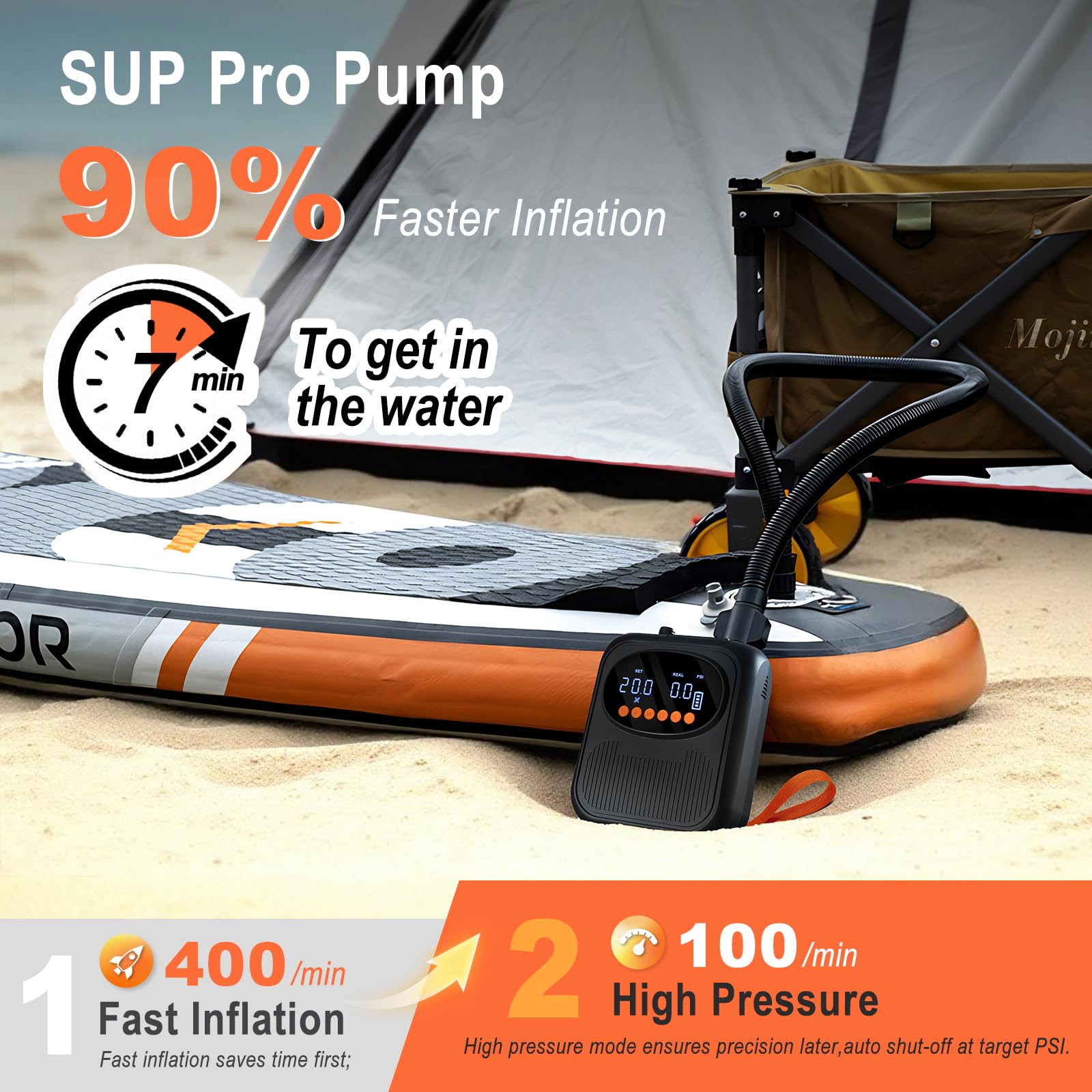 Mojimdo Pompa SUP 20 PSI, batteria da 13500 mAh, 5 modalità, USB-C, 12 V | Doppio gonfiaggio rapido, pressione personalizzata in incrementi di 0,5 psi, spegnimento automatico, 6 ugelli e luce