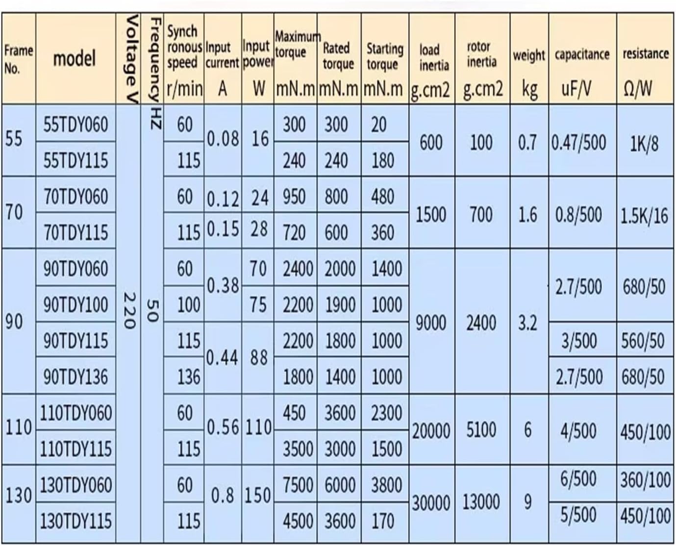 Synchronous Motor 55TDY4 55TDY115-1 Central Shaft 16W 220V AC Permanent Magnet Low-Speed Durable High Torque 60rpm 115rpm