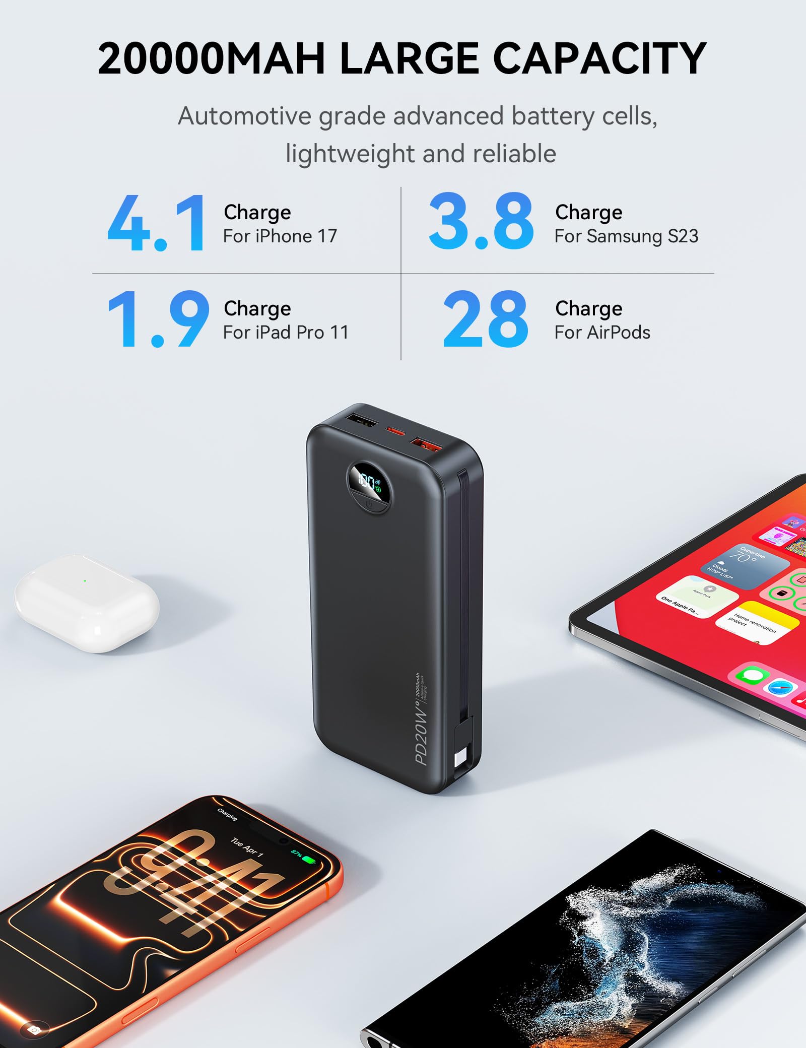 Nusyddy Caricabatterie portatile con cavo integrato e spina a muro AC, USB C Power Bank 20000 mAh 22,5 W, ricarica super veloce, caricabatterie portatile leggero per telefono, batteria da viaggio per