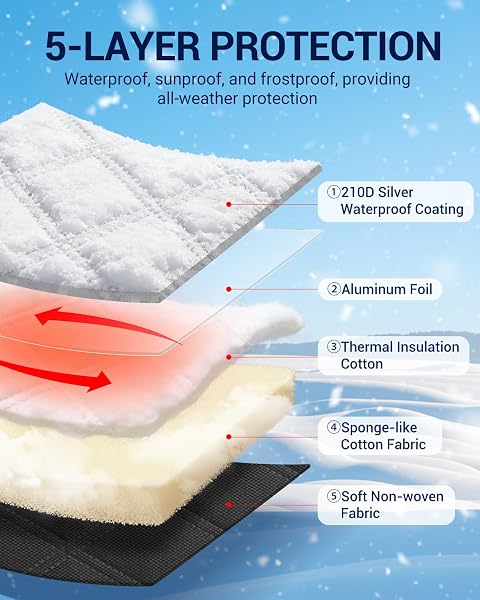 OlaVeg Van Windscreen Protector Aluminium Ducato Thermal Screen Cover Campervan Windscreen Cover with Zips External Waterproof Frost with Magnetic for P-eugeot Boxer C-itroen Relay X250/290 - 5