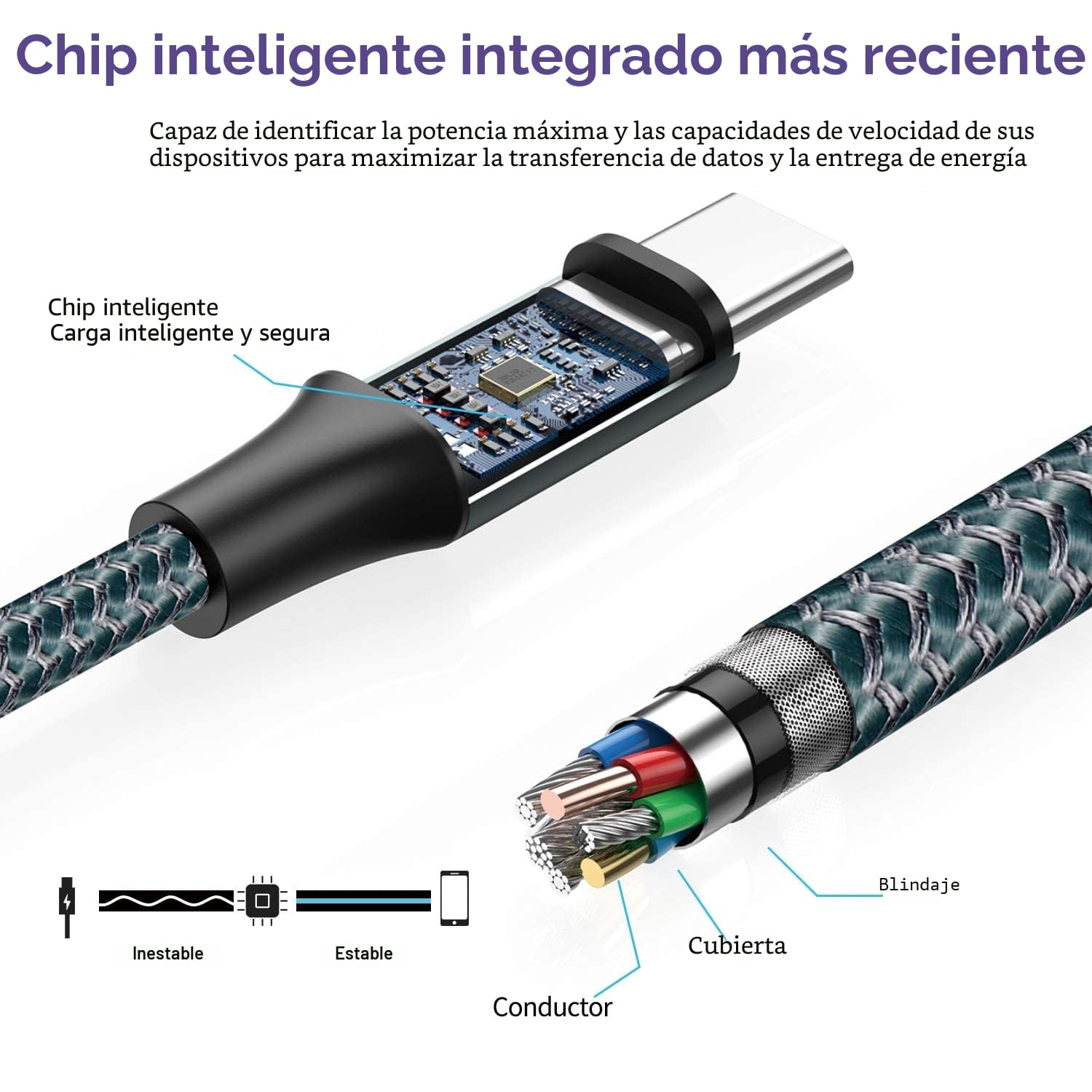 Cable USB Tipo C, [2Pack 3M] 3.1A Cargador Tipo C Nylon Trenzado Carga Rápida y Sincronización Cable USB C para Samsung S10/S9/S8/Note 10/Note 9, Huawei P30/P20/Mate 20,Xperia XZ
