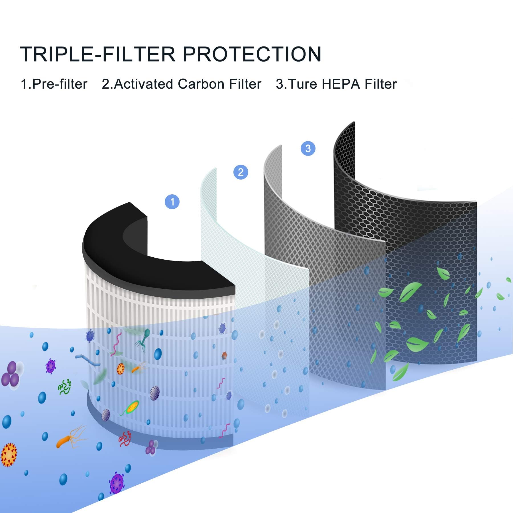 Filtre HEPA Pour Tuyaux PVC & Polyéthylène - Filtration Haute Efficacité, Charbon Actif - Ventilation, Atelier - 9