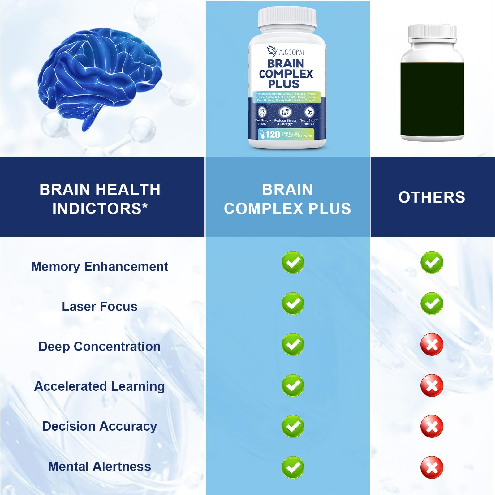 Brain Supplements for Memory and Focus | Nootropic with Bacopa Monnieri, Lion's Mane, Alpha GPC, Ginkgo Biloba | Mental Clarity & Cognitive Support | Vitamin B6 & B12 Neuro Health - Non-GMO, 120 Caps — Amazon image 4